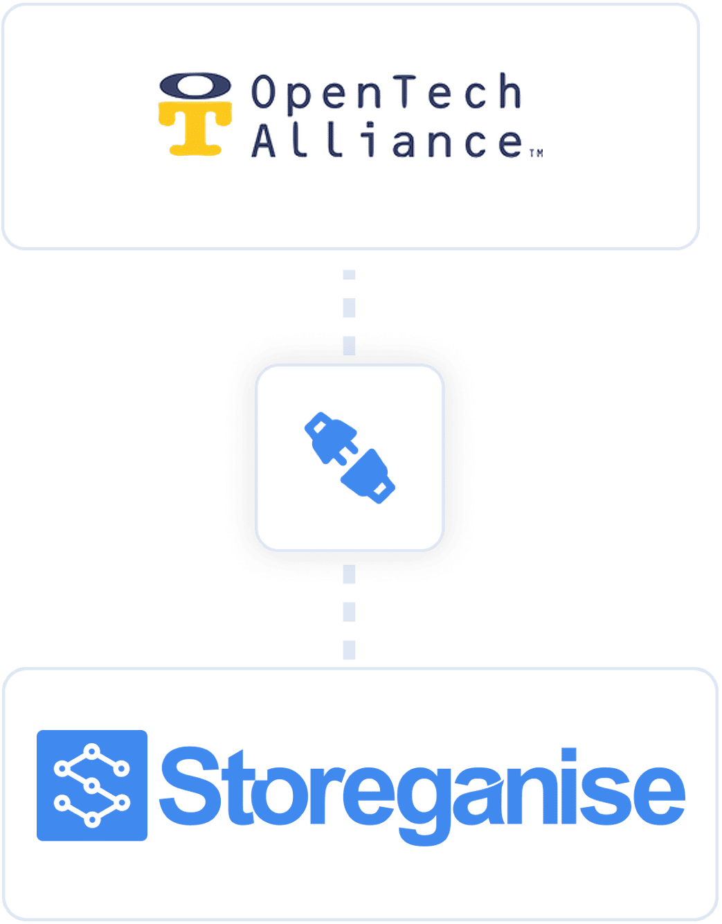 Storeganise and Opentech Alliance logo