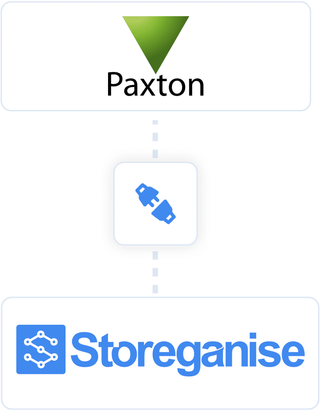 Storeganise partner: Paxton