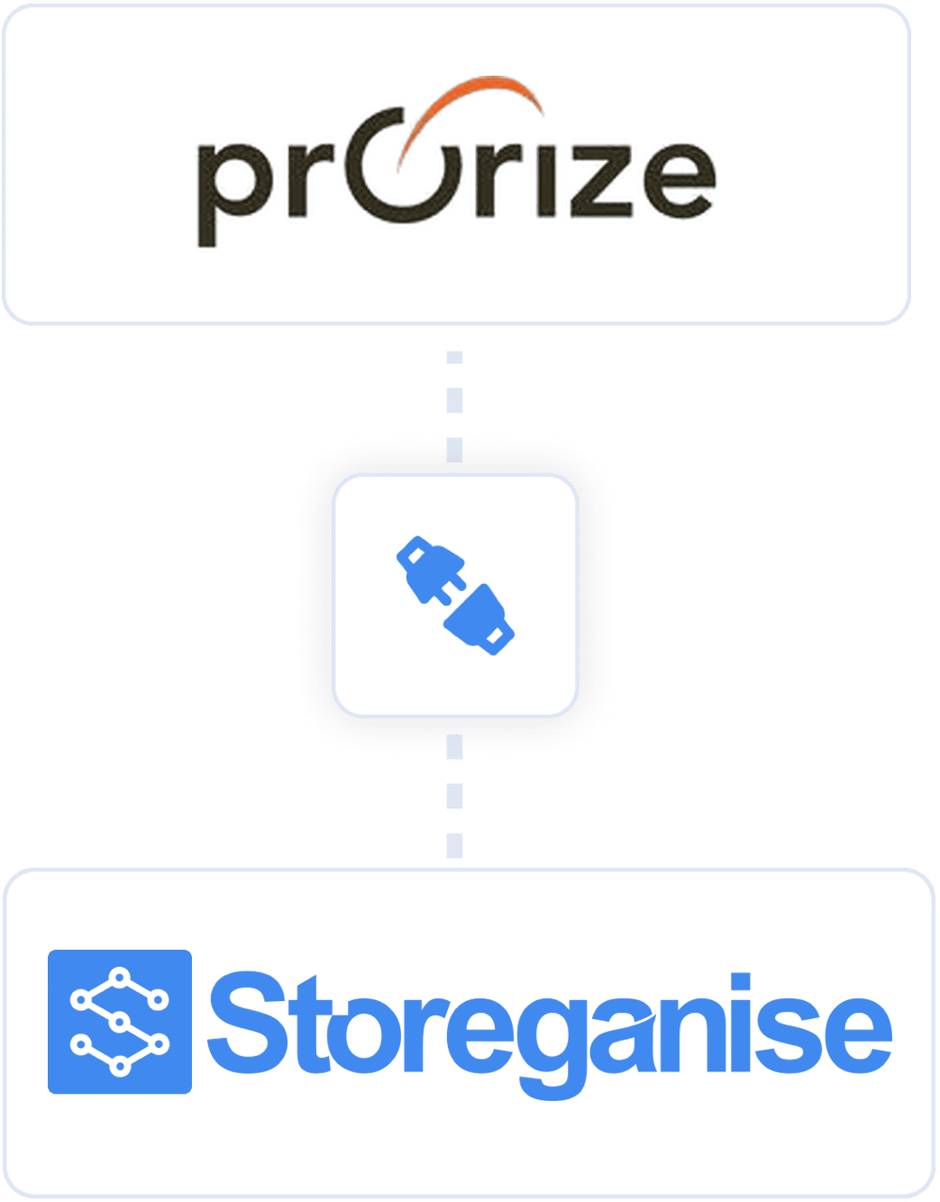 Storeganise and Prorize logo