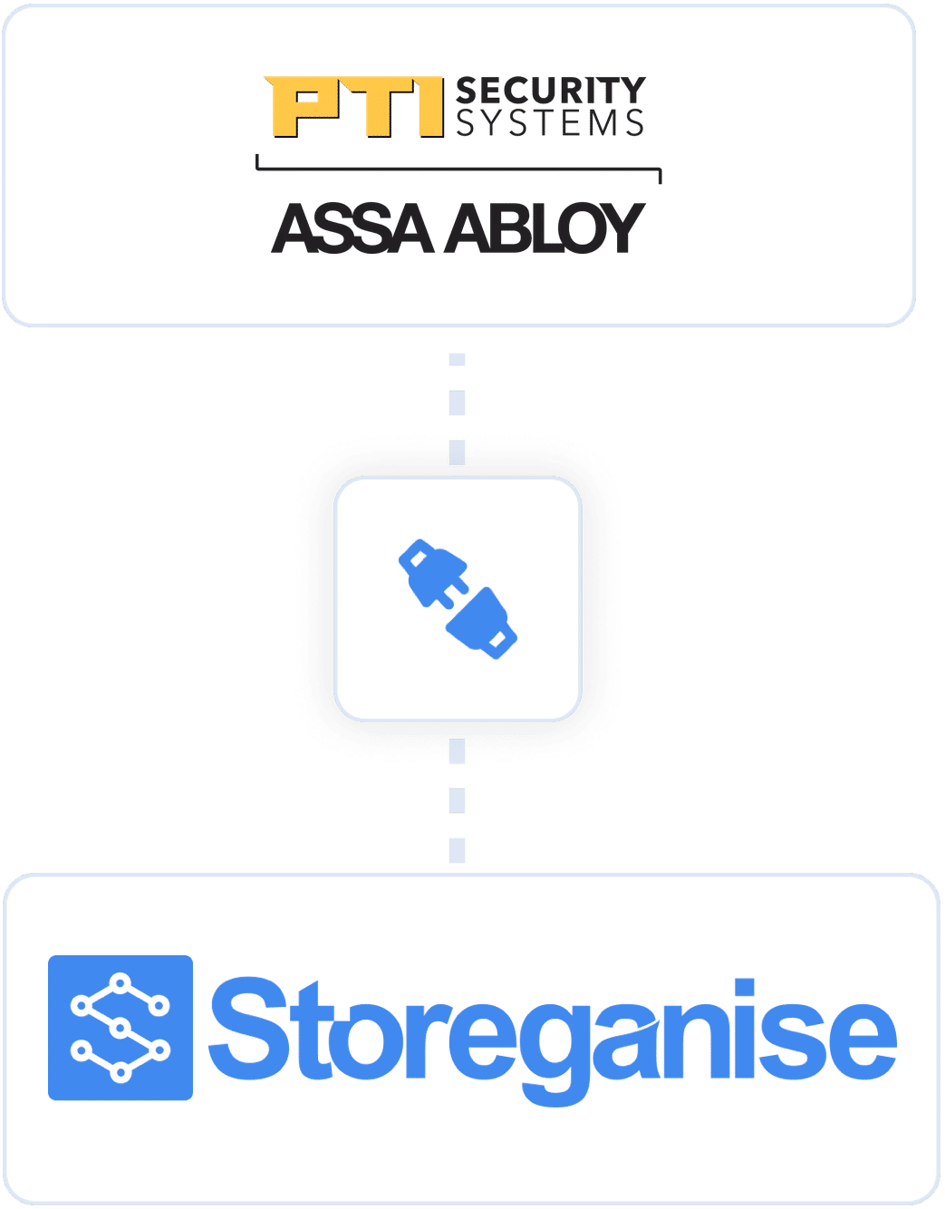 Storeganise partner: PTI