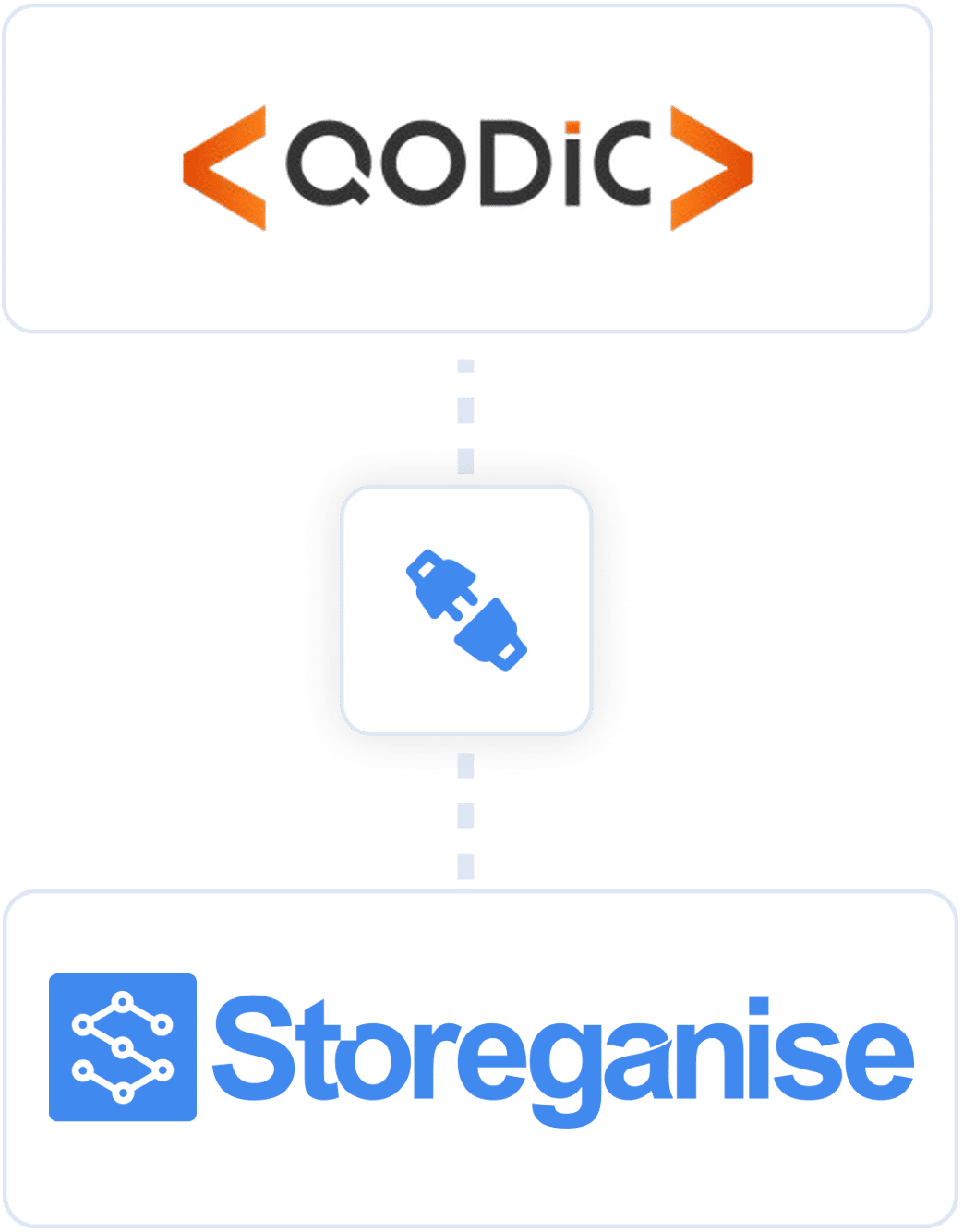 Storeganise and Qodic Technosoft logo