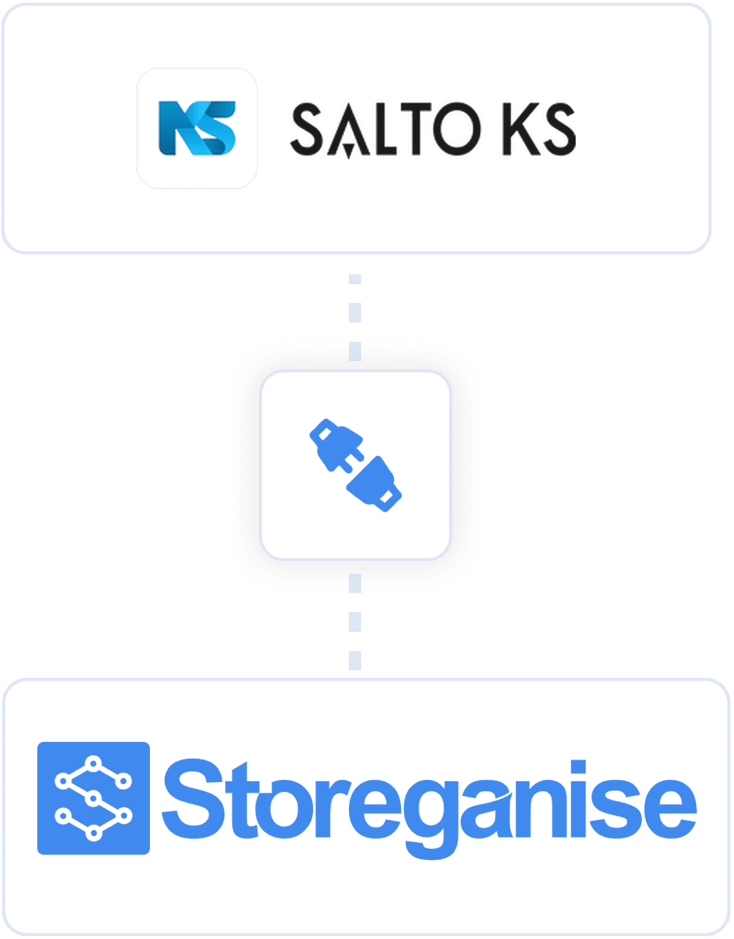 Storeganise and Salto KS logos