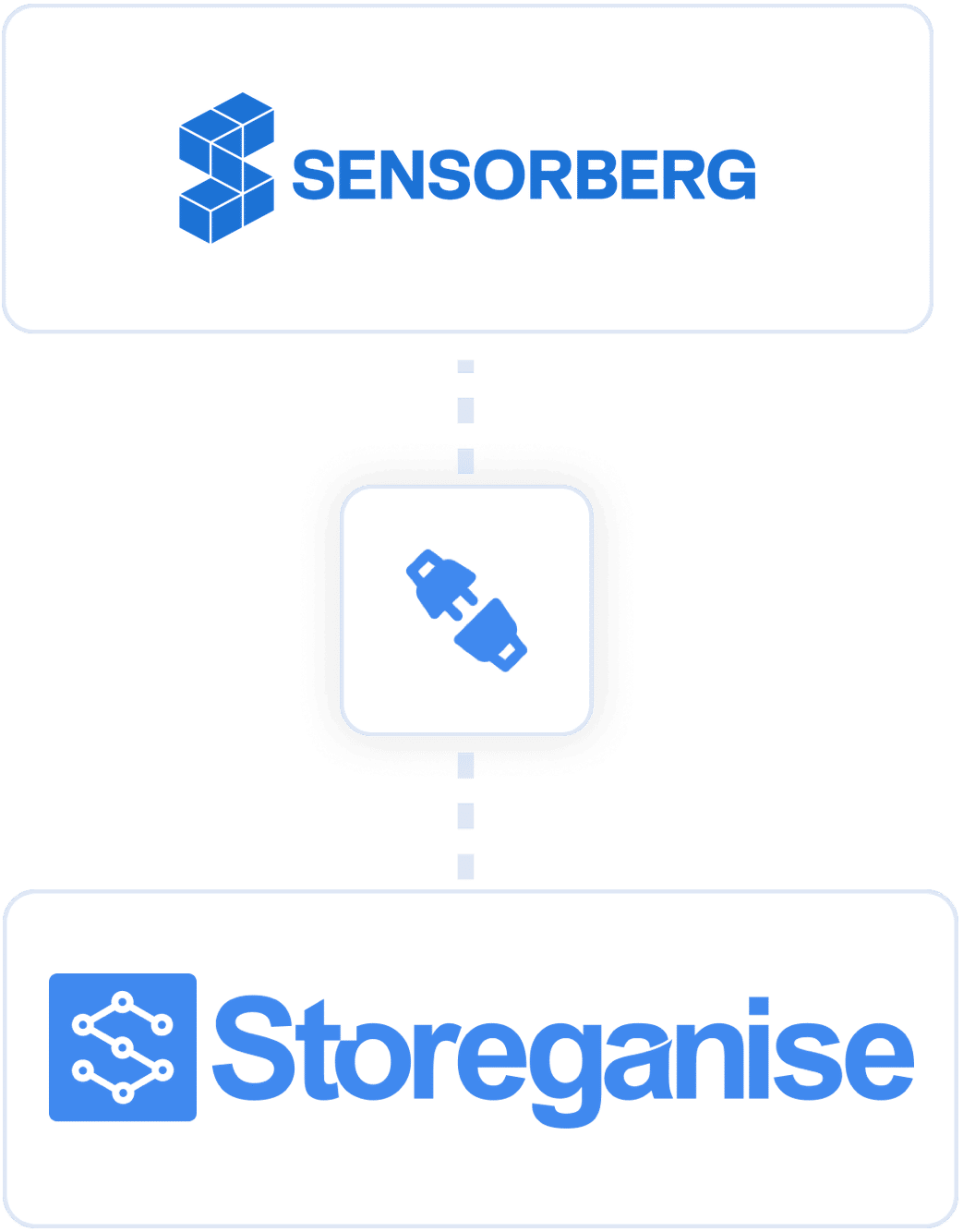 Storeganise and Sensorberg logos