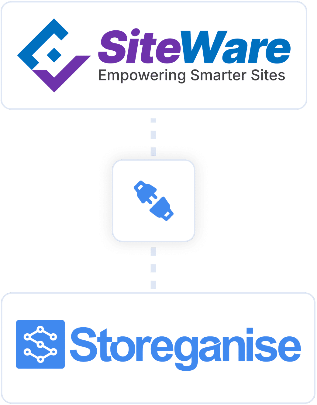 Storeganise partner: SiteWare