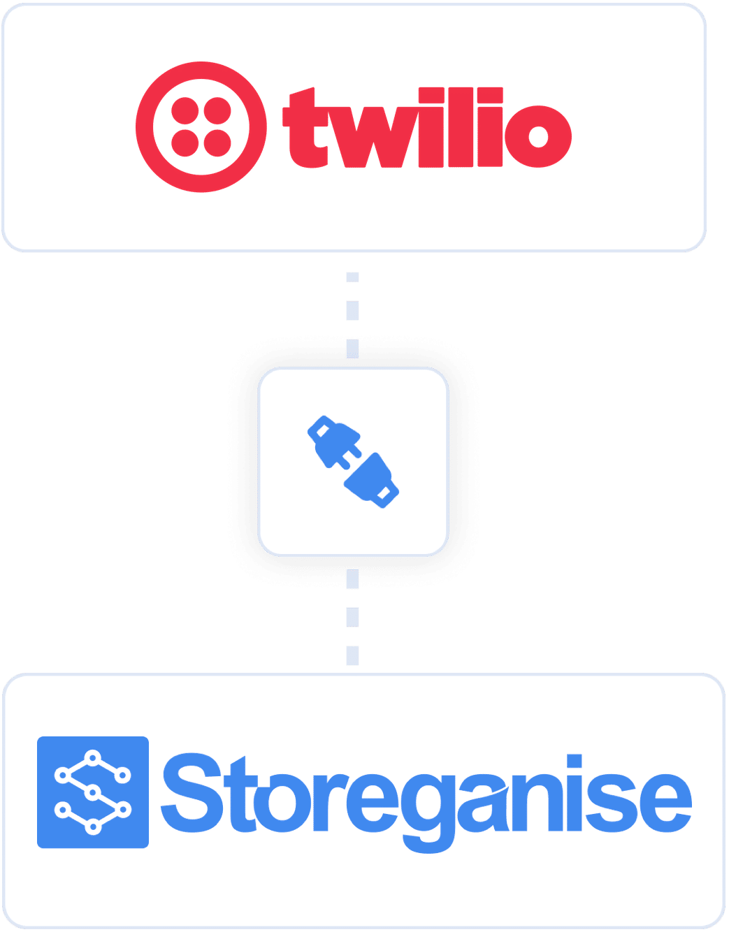 Storeganise and Twilio logos