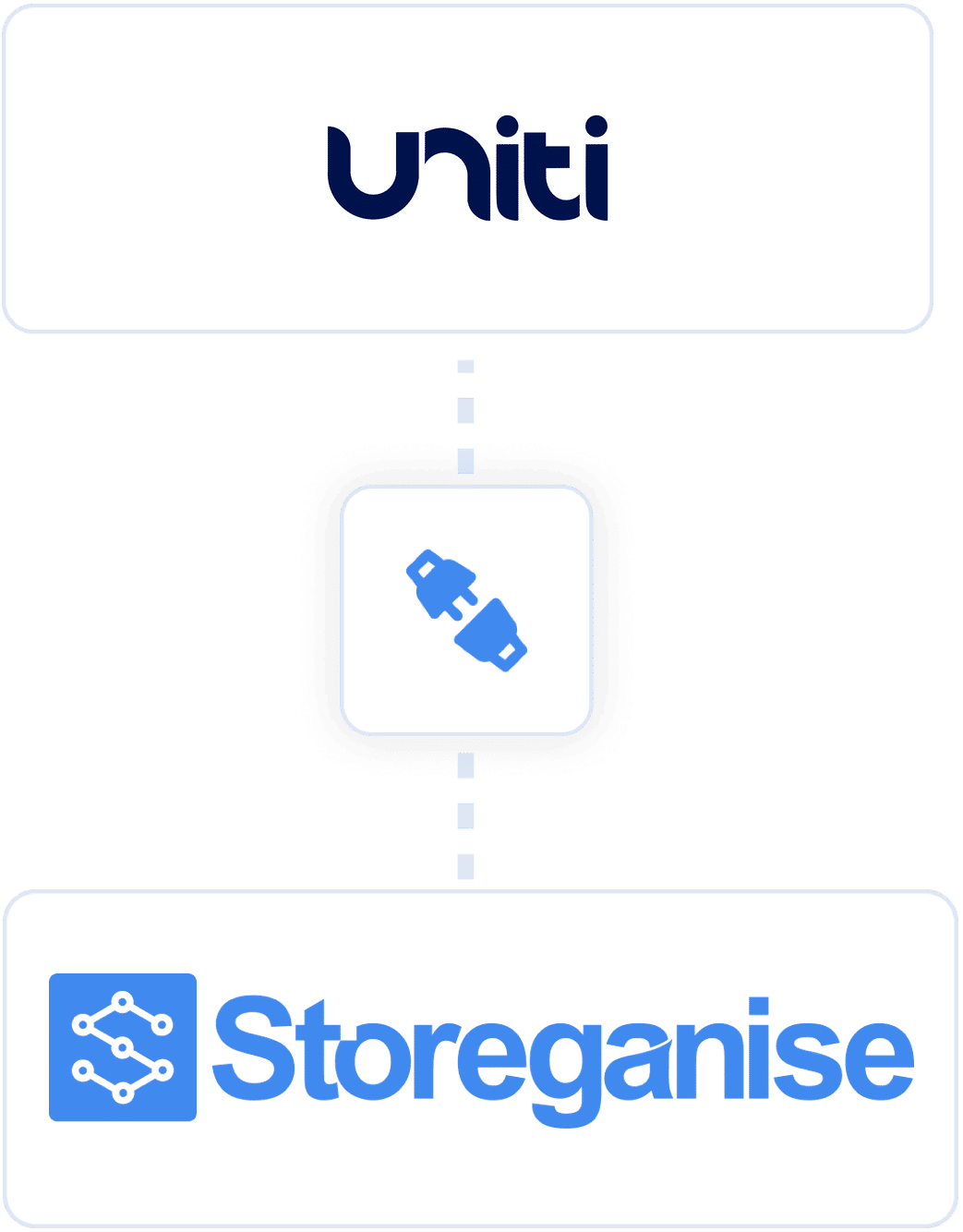 Storeganise partner: UnitiAI