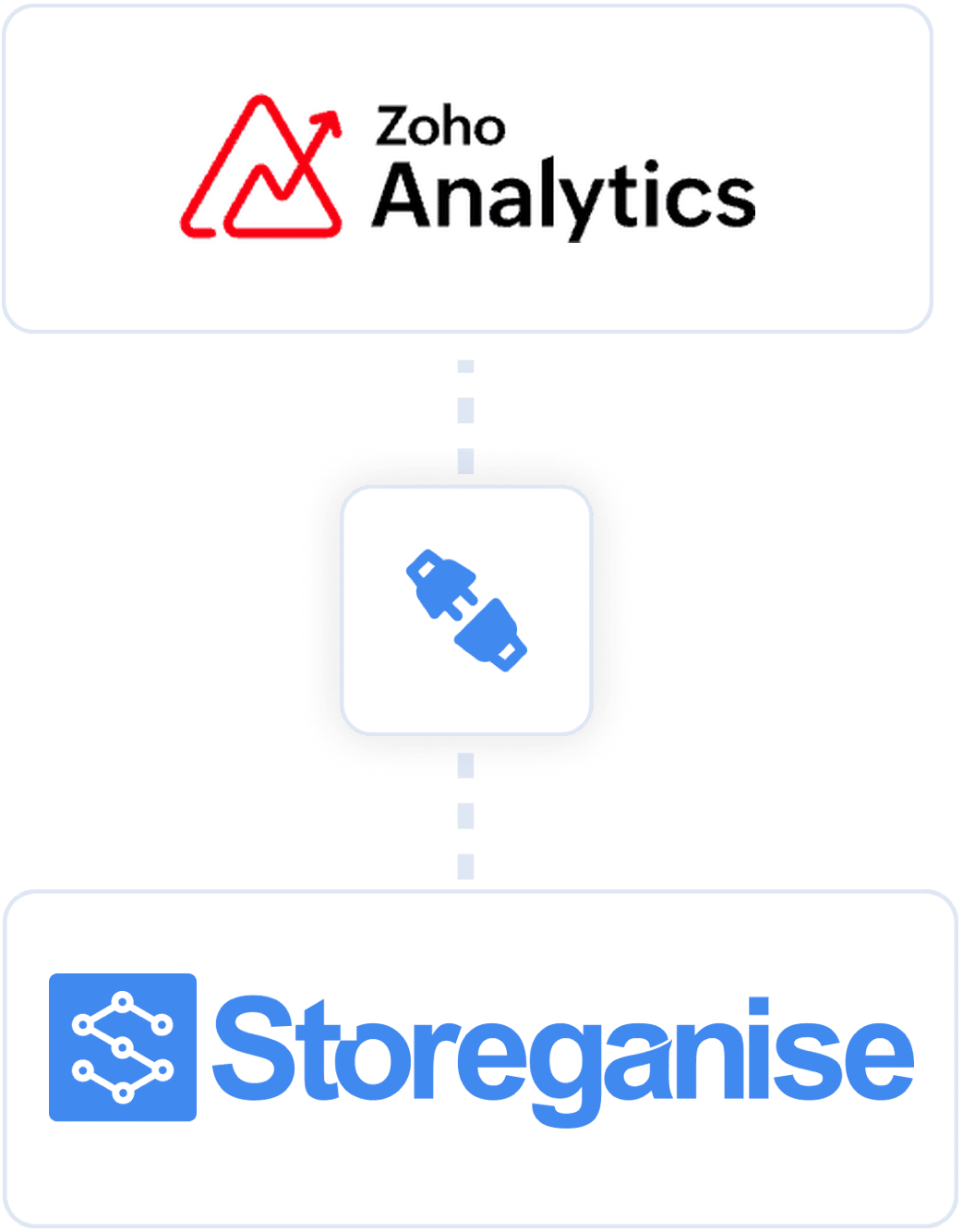 Storeganise and Zoho Analytics logo