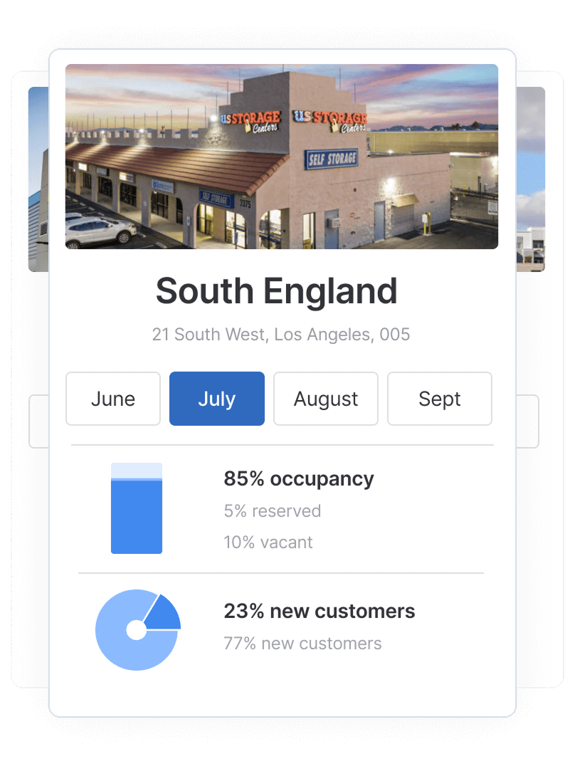 Storeganise site dashboard for South England showing July occupancy rate, vacancy, and new customer statistics.