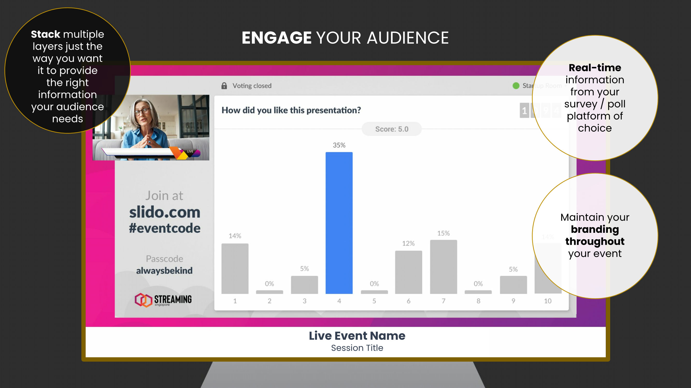 Present multiple sources to provide the right information such as results from polls and surveys to your audience