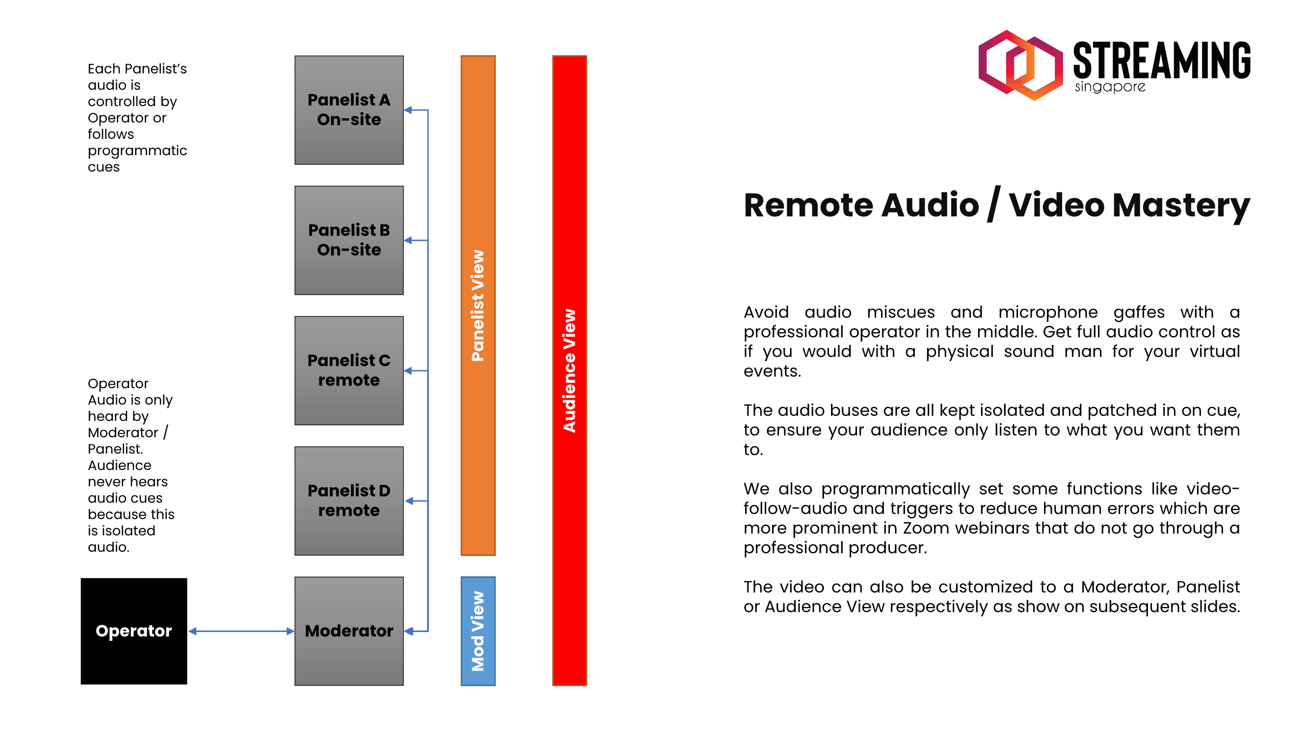 Avoid audio miscues and gaffes with our audio visual mastery