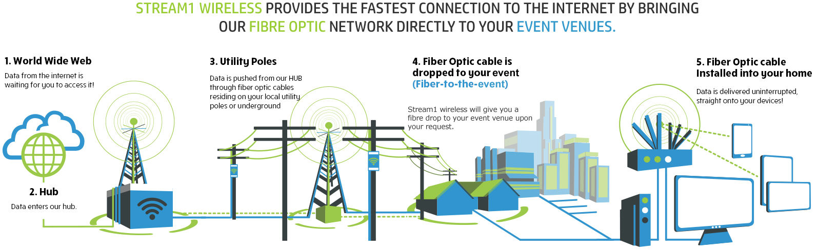 event dedicated internet connection