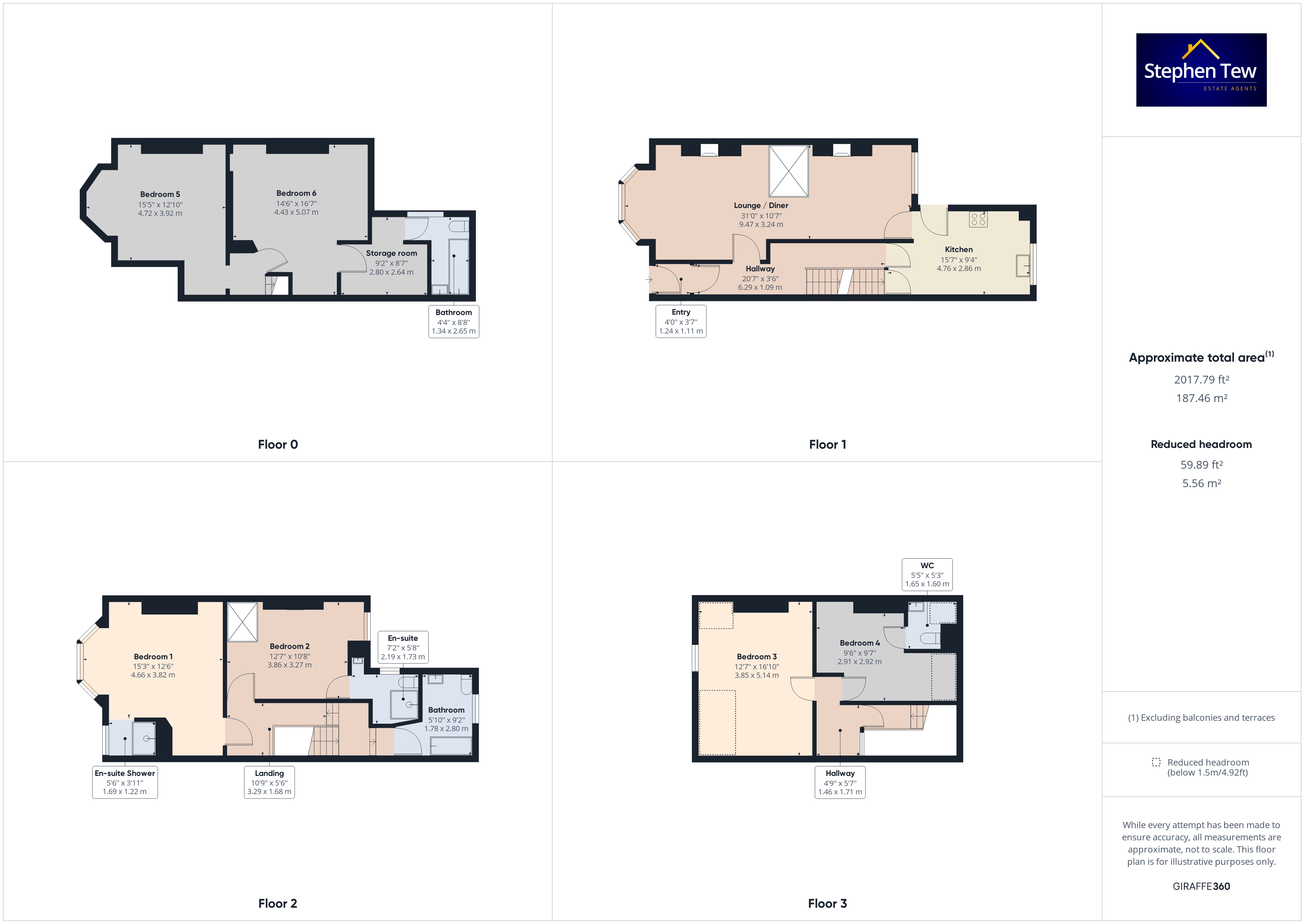 Osborne Road, Blackpool, FY4 Street