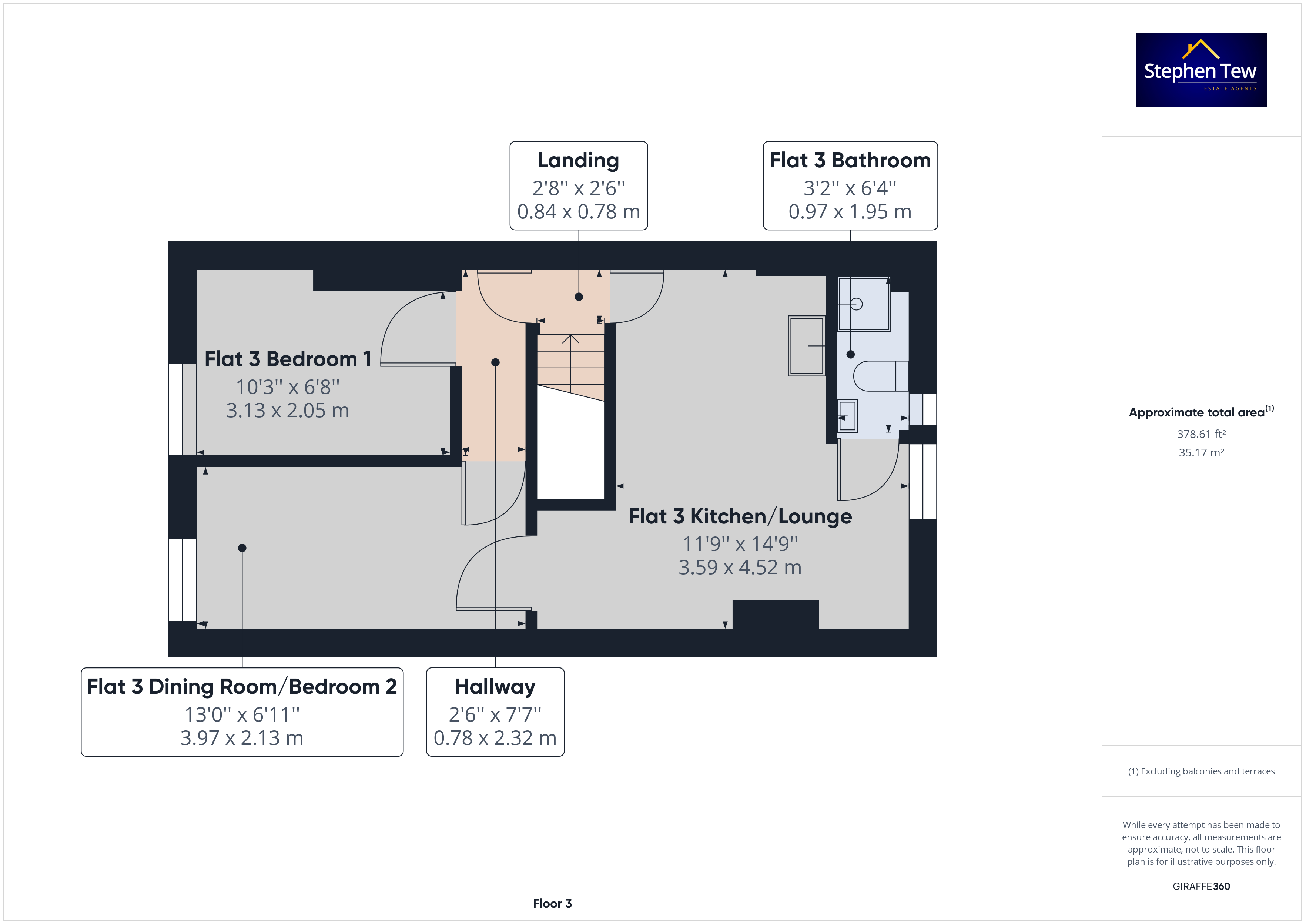 Osborne Road, Blackpool, FY4 Street