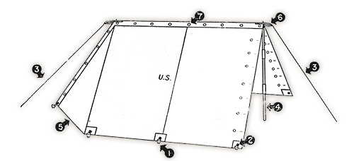 1: 10 x Pins, Tent, Shelter, Wood (Stock No. 74-P-125)
2: 8 x Lines, Foot Stop, Tent, Shelter Half (74-L-67)
3: 2 x Lines, Guy, Tent, Shelter Half (74-L-70)
4: 2 x Pole, Tent, Shelter (74-P-225)
5: Triangular End Piece
6: Loop
7: Buttons