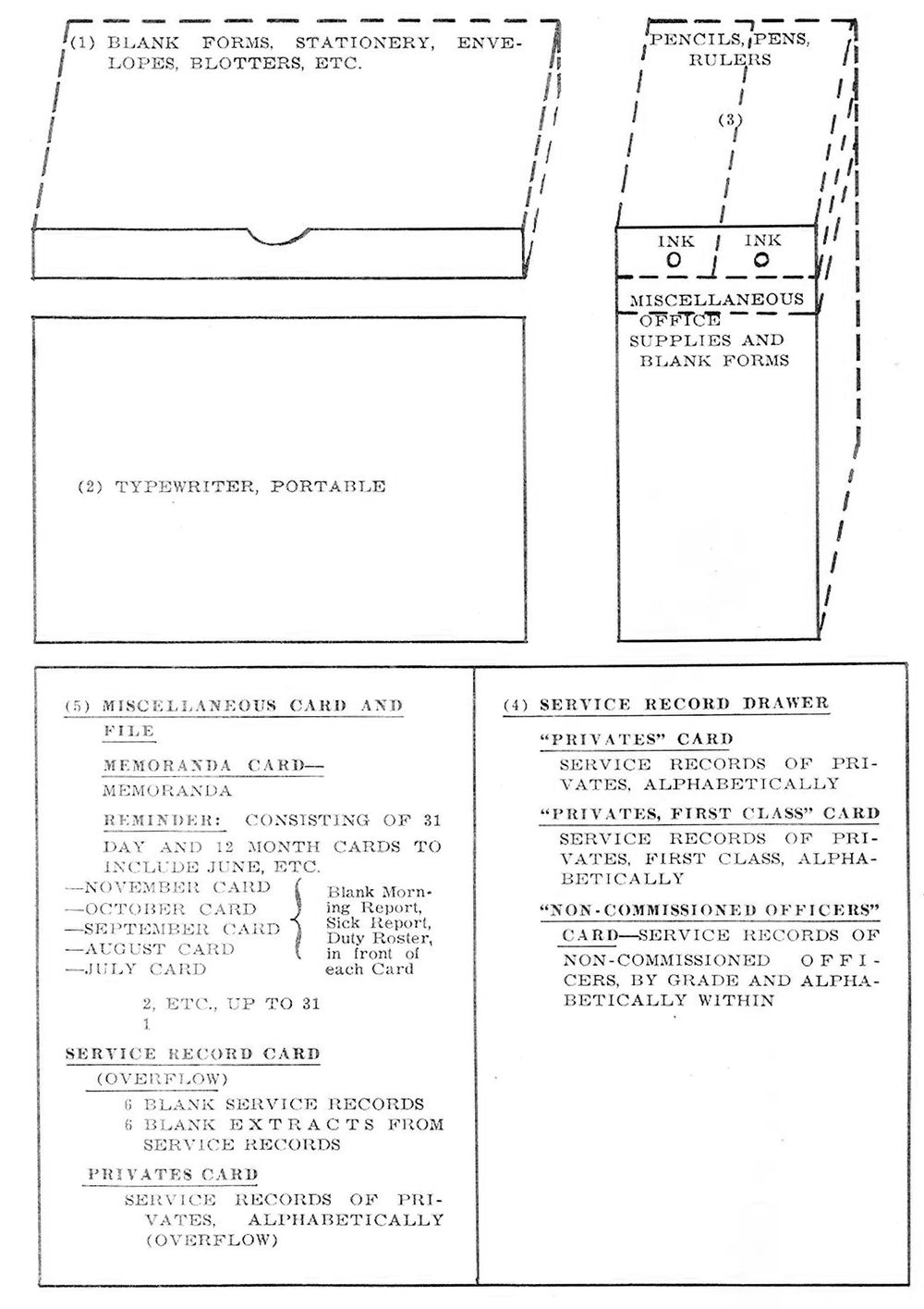 Figure No. 4
Layout of the Field Desk (New Type)