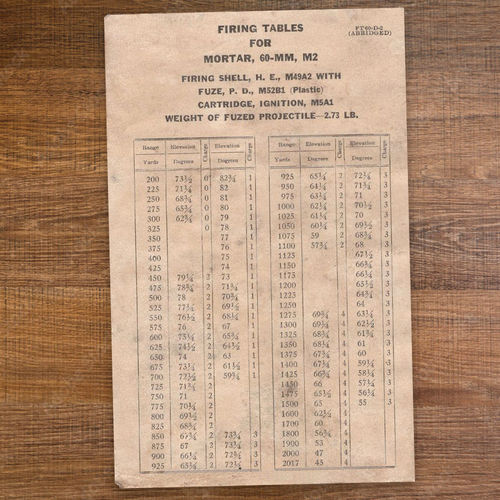 Firing Tables for Mortar, 60-mm, M2 (FT-60-D-2)