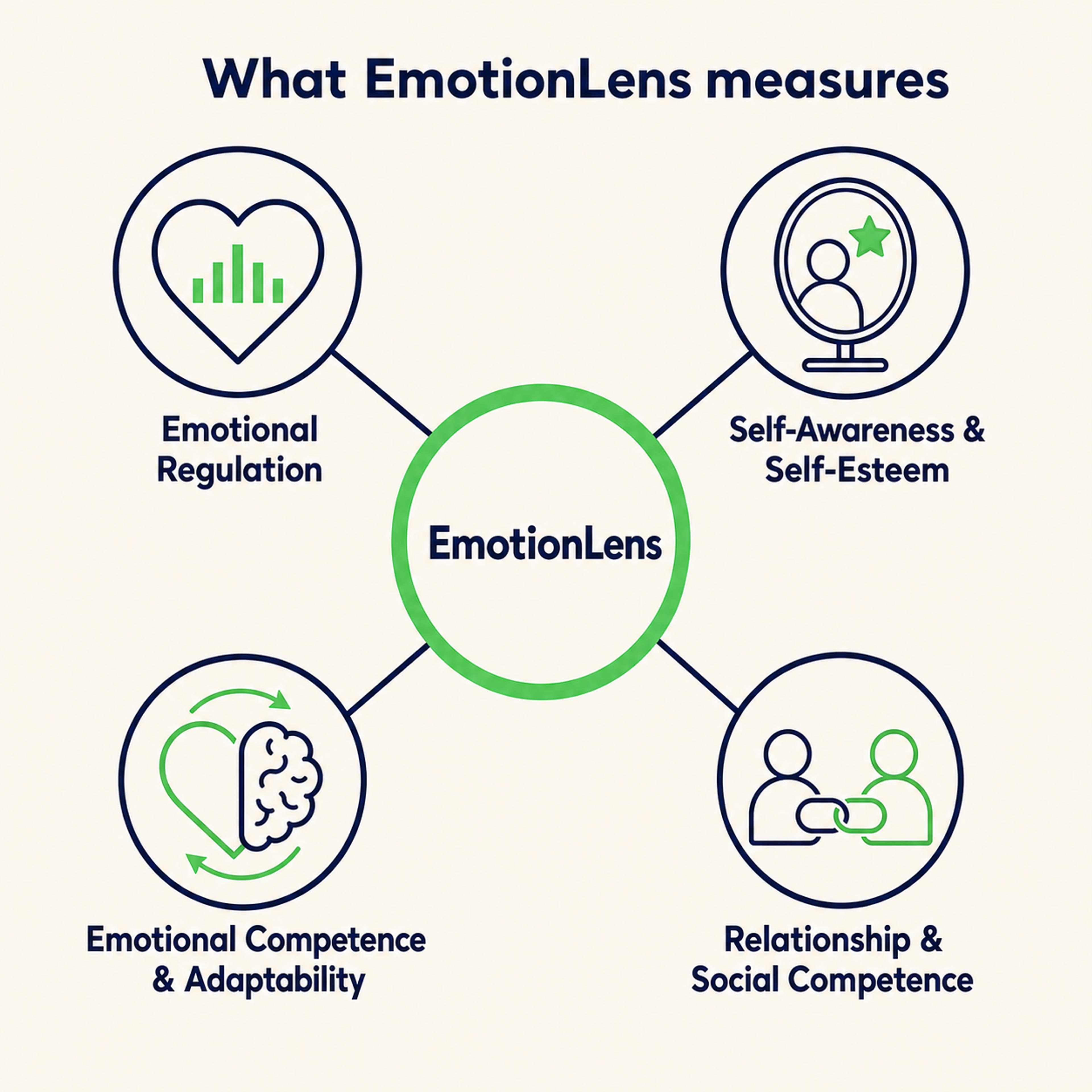 EmotionLens