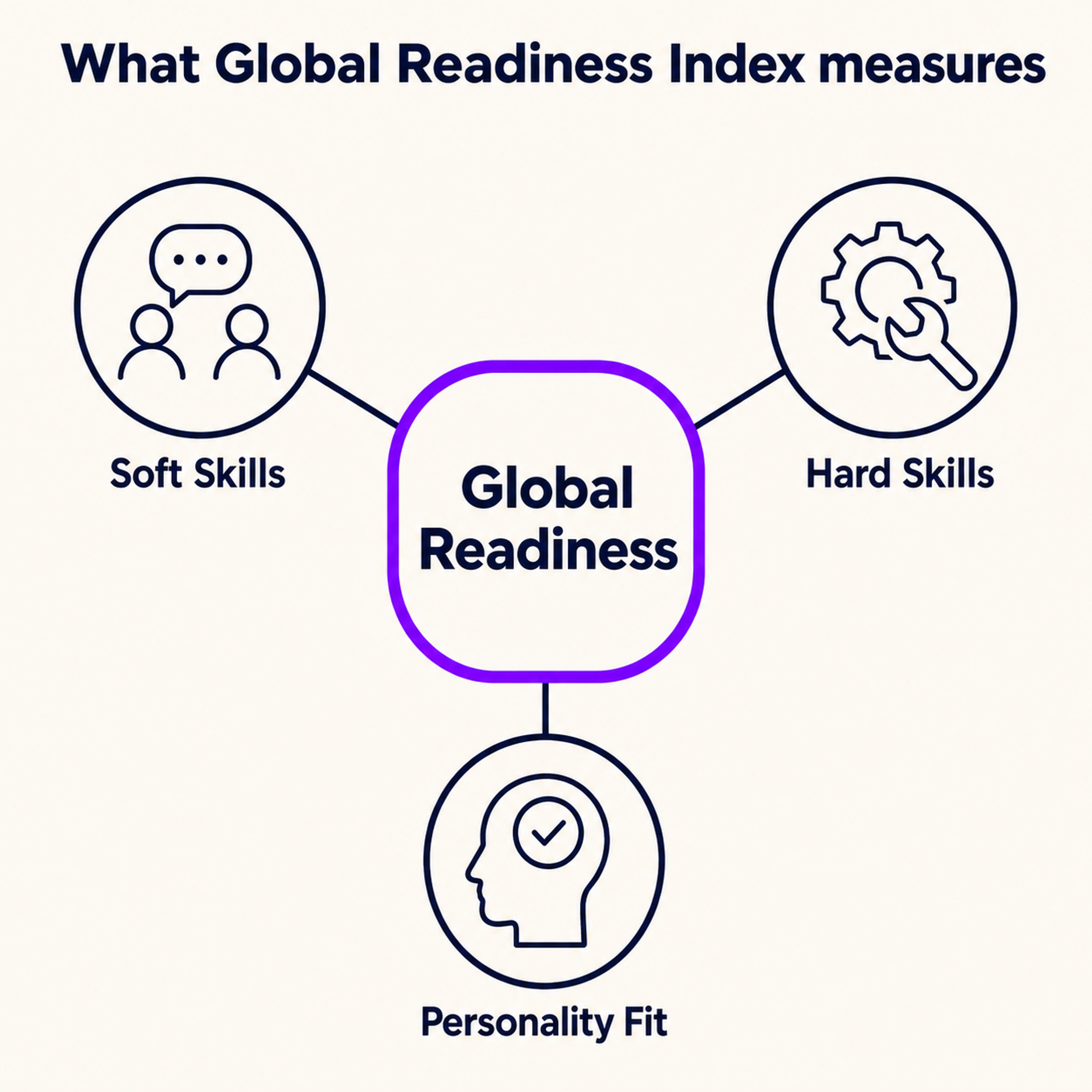 Global Readiness Index