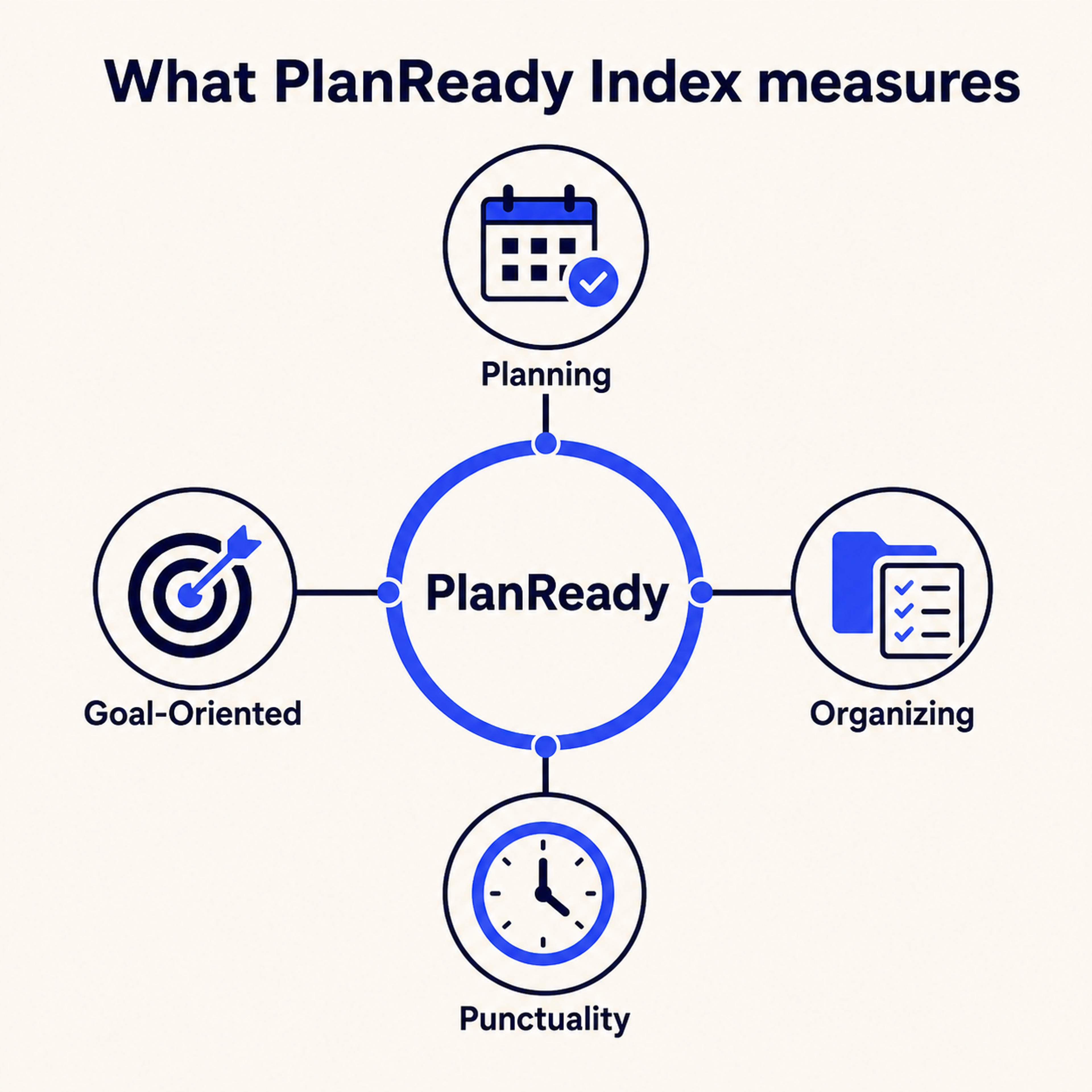 PlanReady Index