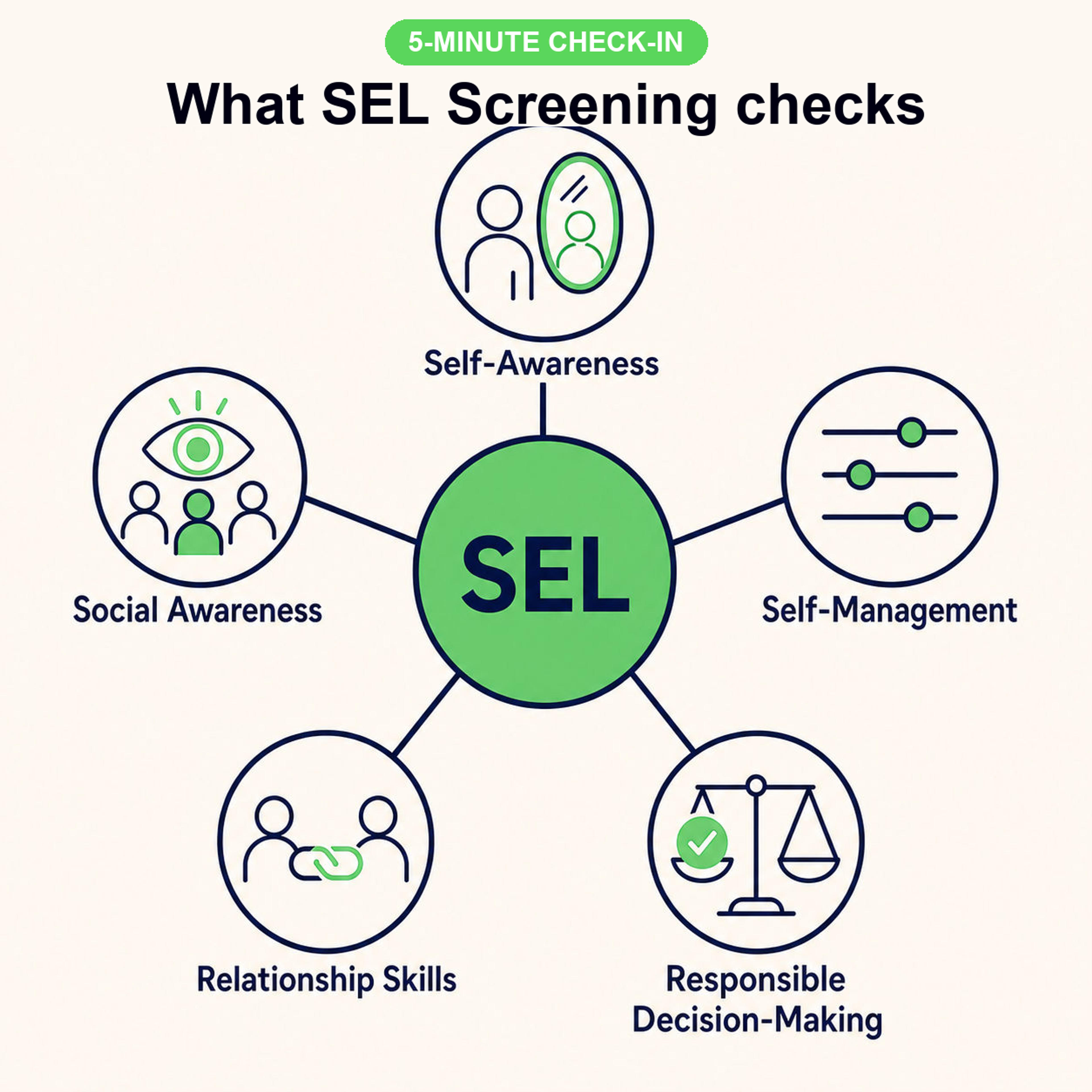 SEL Screening