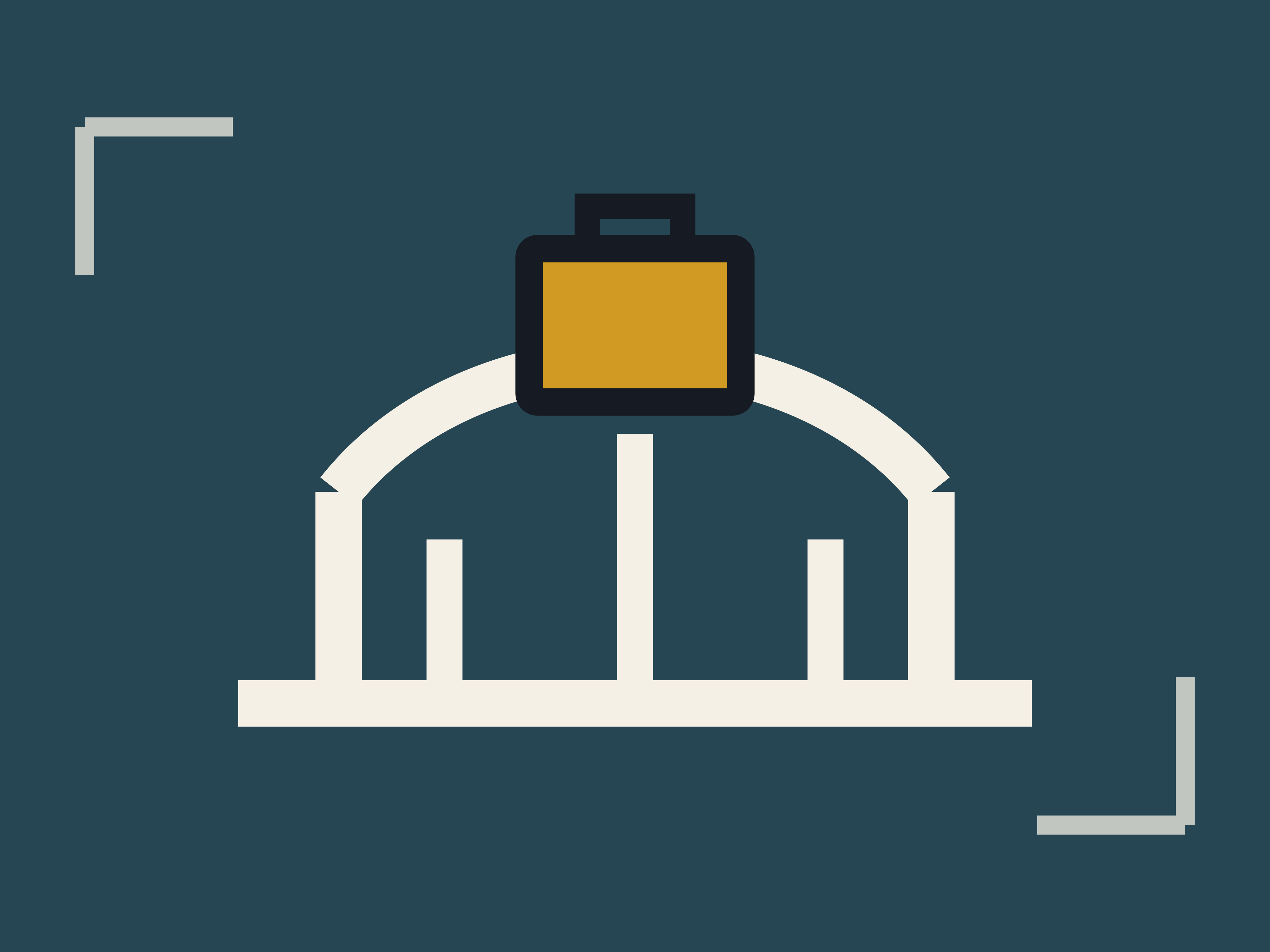 Work Readiness Index