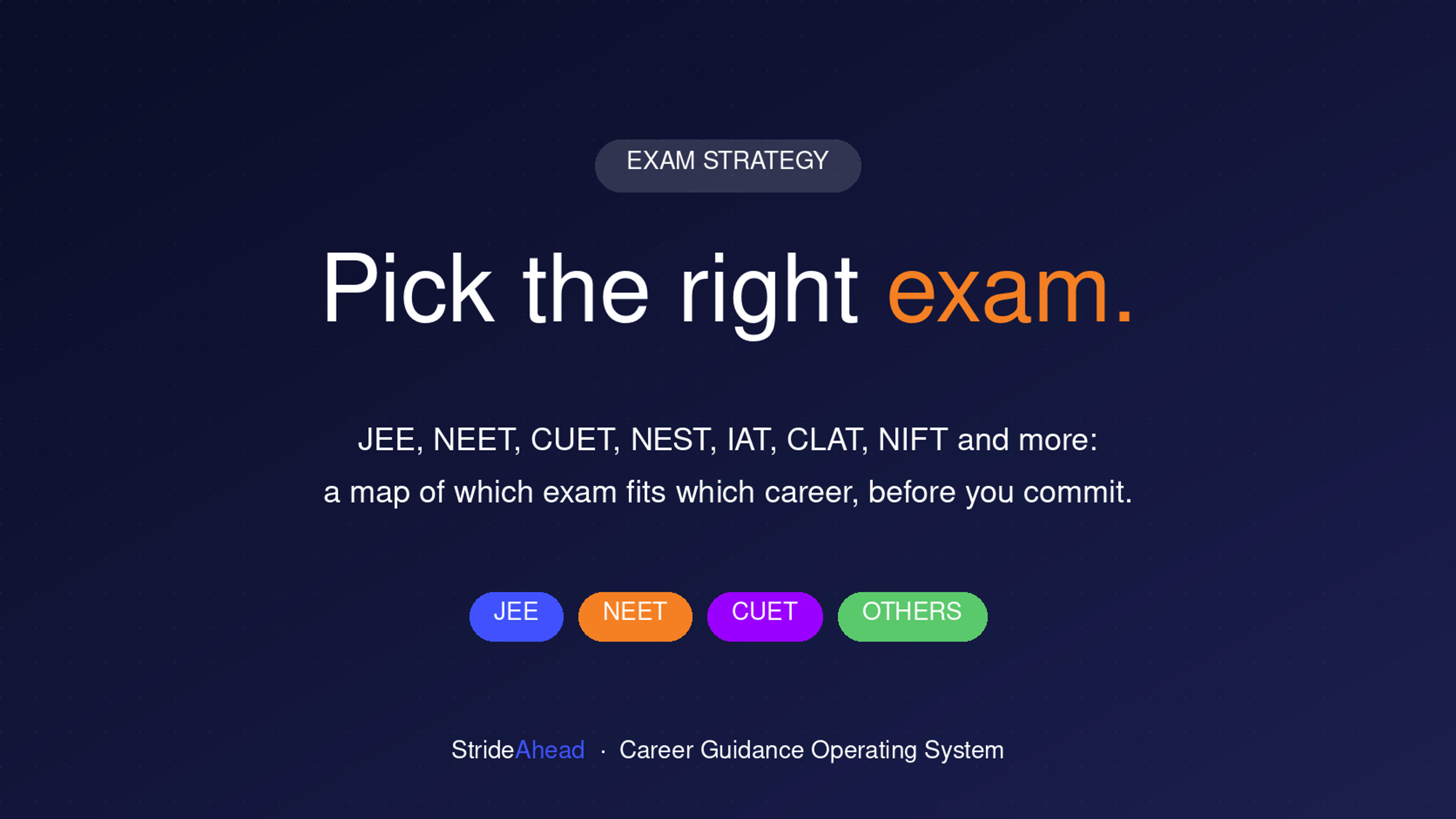Competitive Exams After Class 10 and 12: JEE, NEET, CUET, NEST, IAT and More