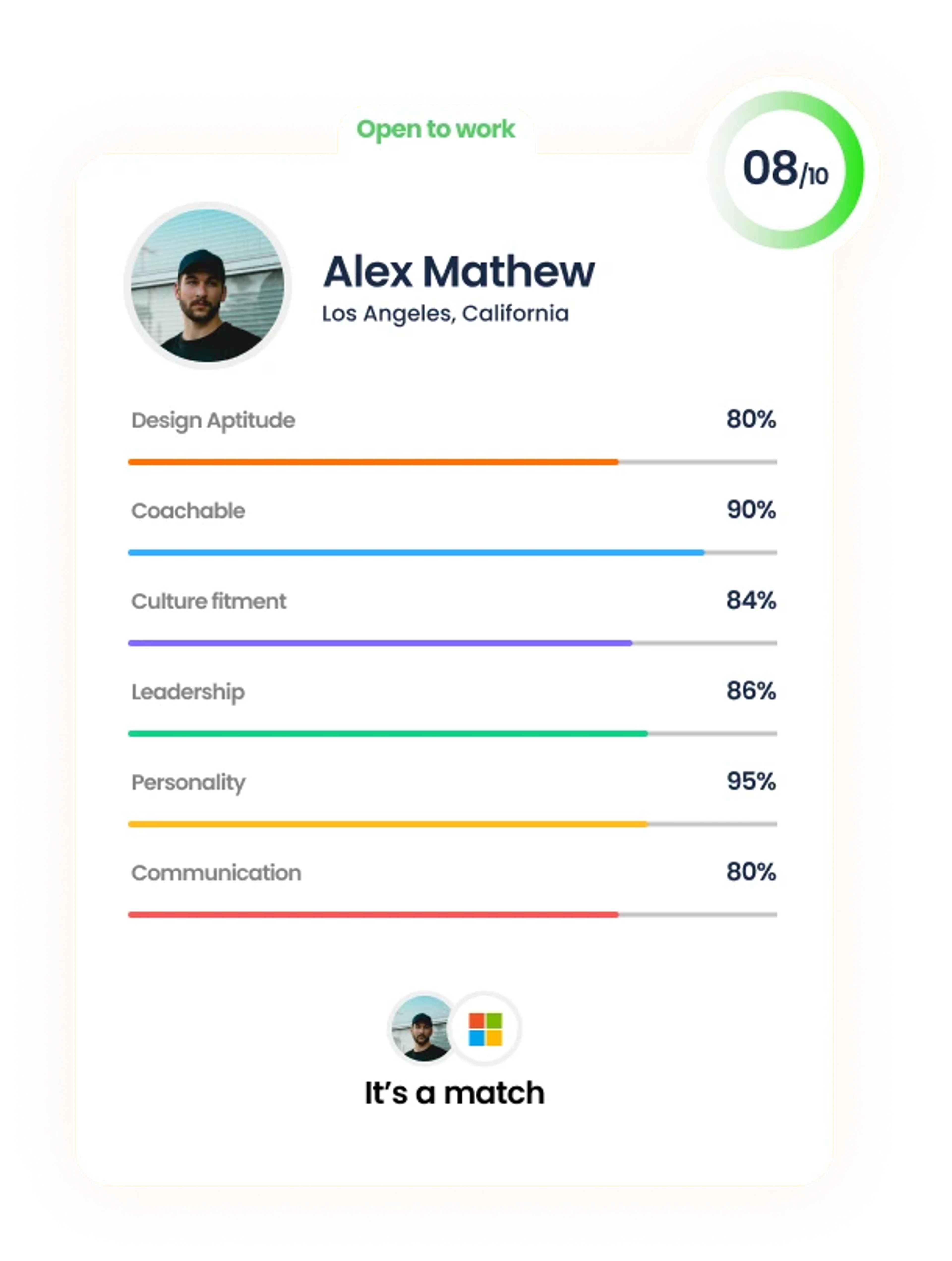 Student career match profile with aptitude scores
