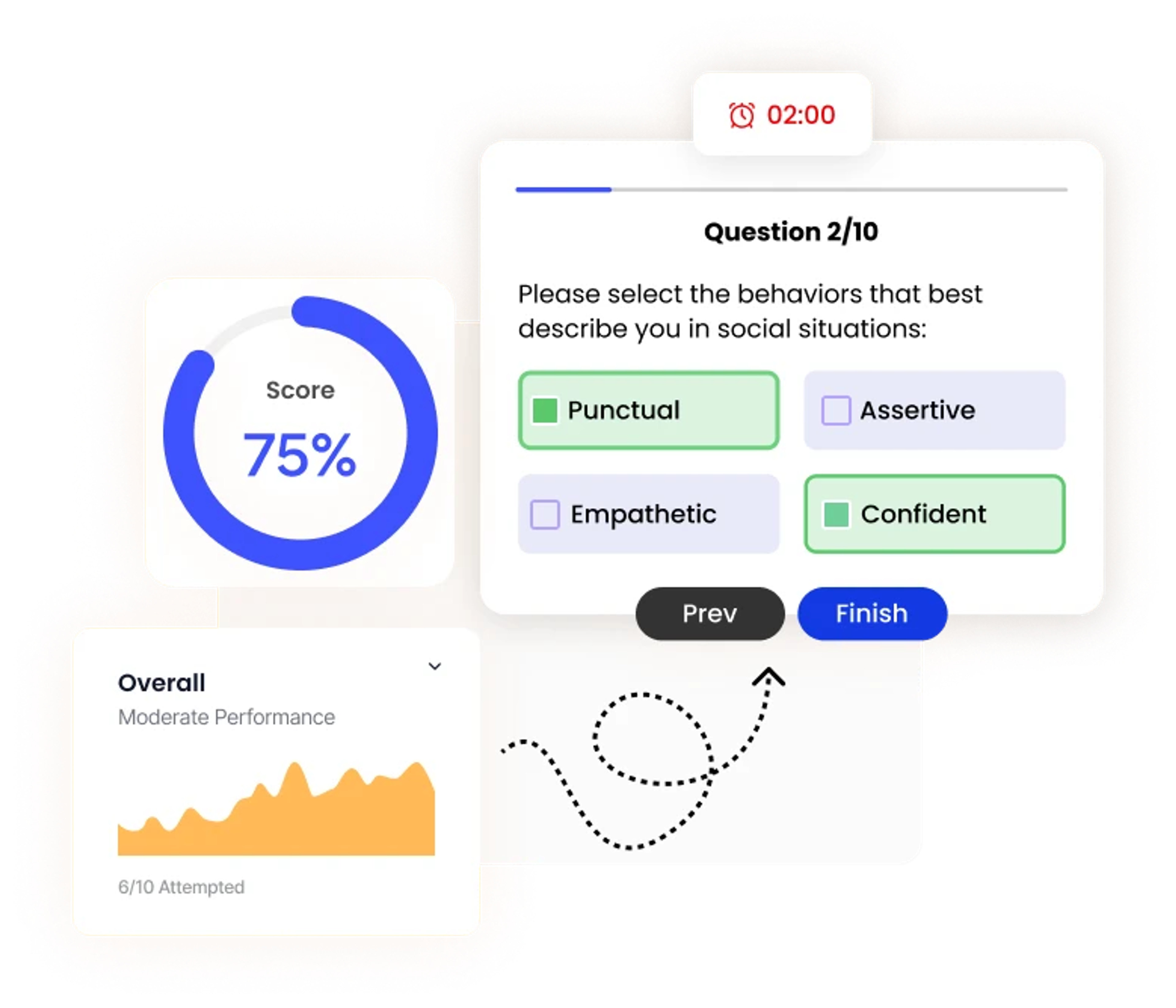 Assessment scoring with personality profiling and performance analysis