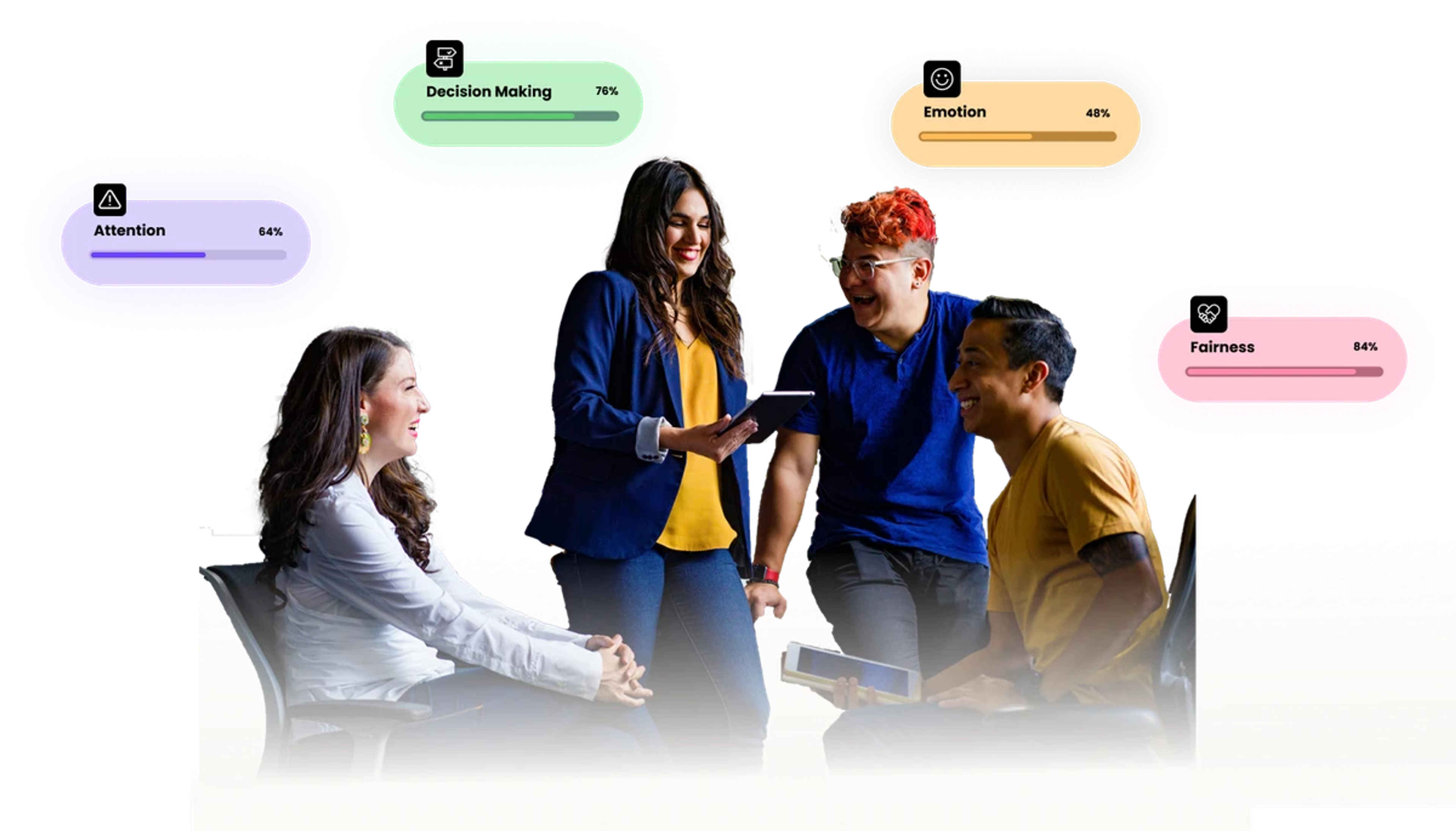People Science methodology