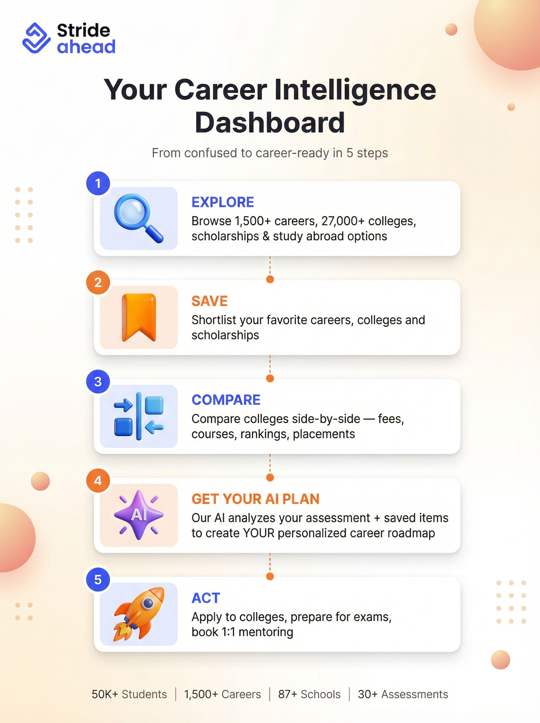 Career Explorer Dashboard