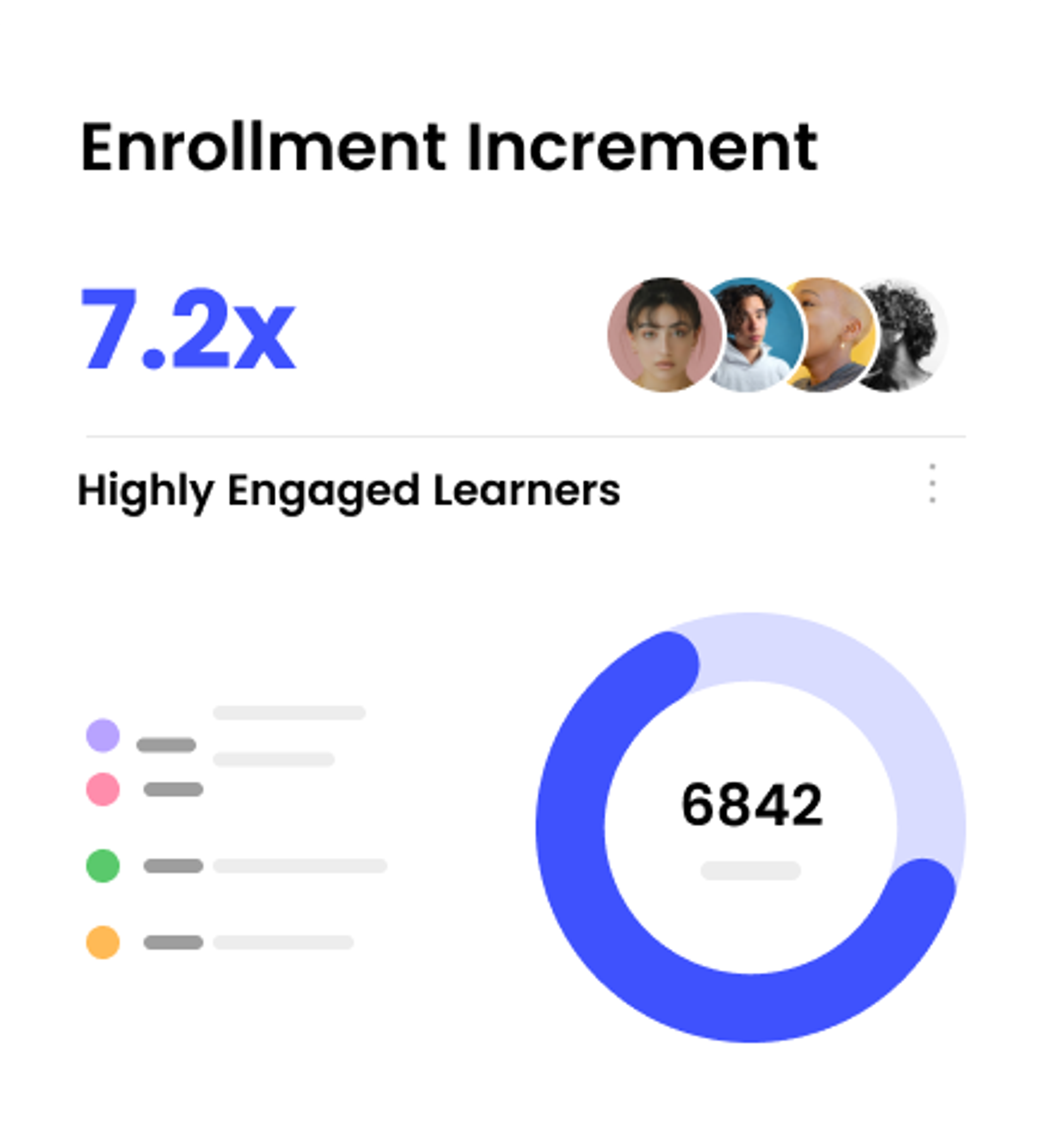 The Coaching Institute Enrollment Crisis: How Data-Driven Engagement Is Filling Empty Batches