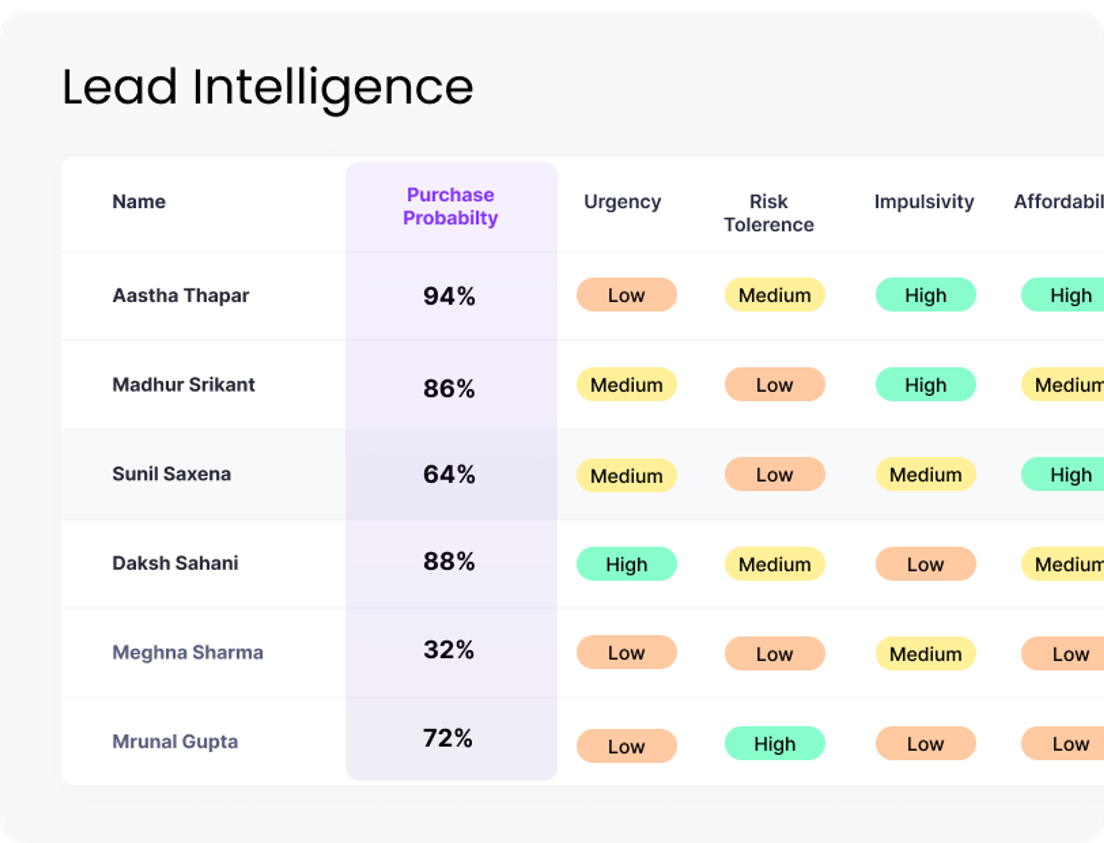 Beyond the Resume: How Multi-Modal Assessments Are Redefining Talent Screening