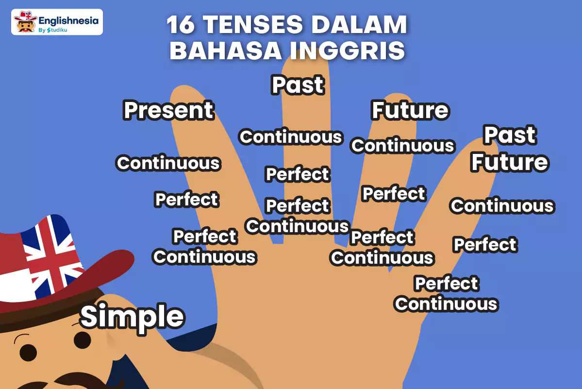 16 Tenses Bahasa Inggris