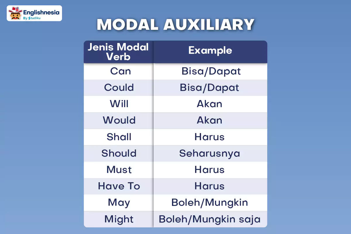 Jenis Jenis Modal Auxiliary