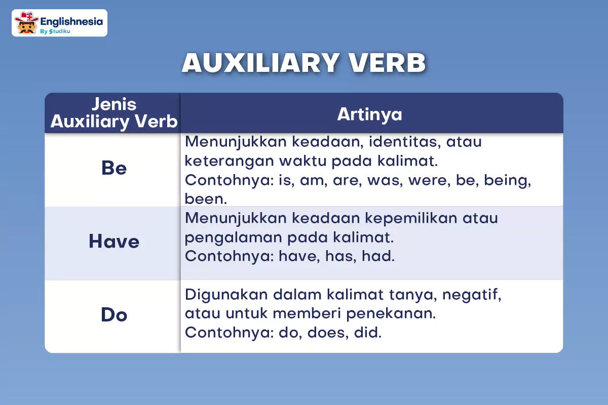 Pengertian Auxiliary Verb