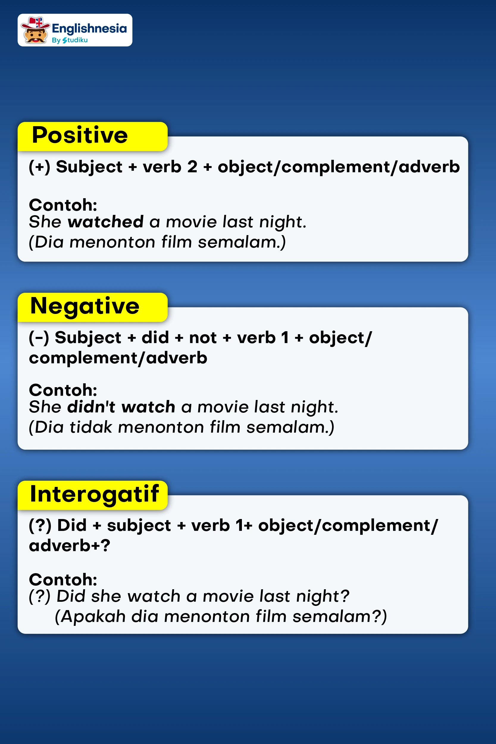 Simple Past Tense Bentuk Verbal