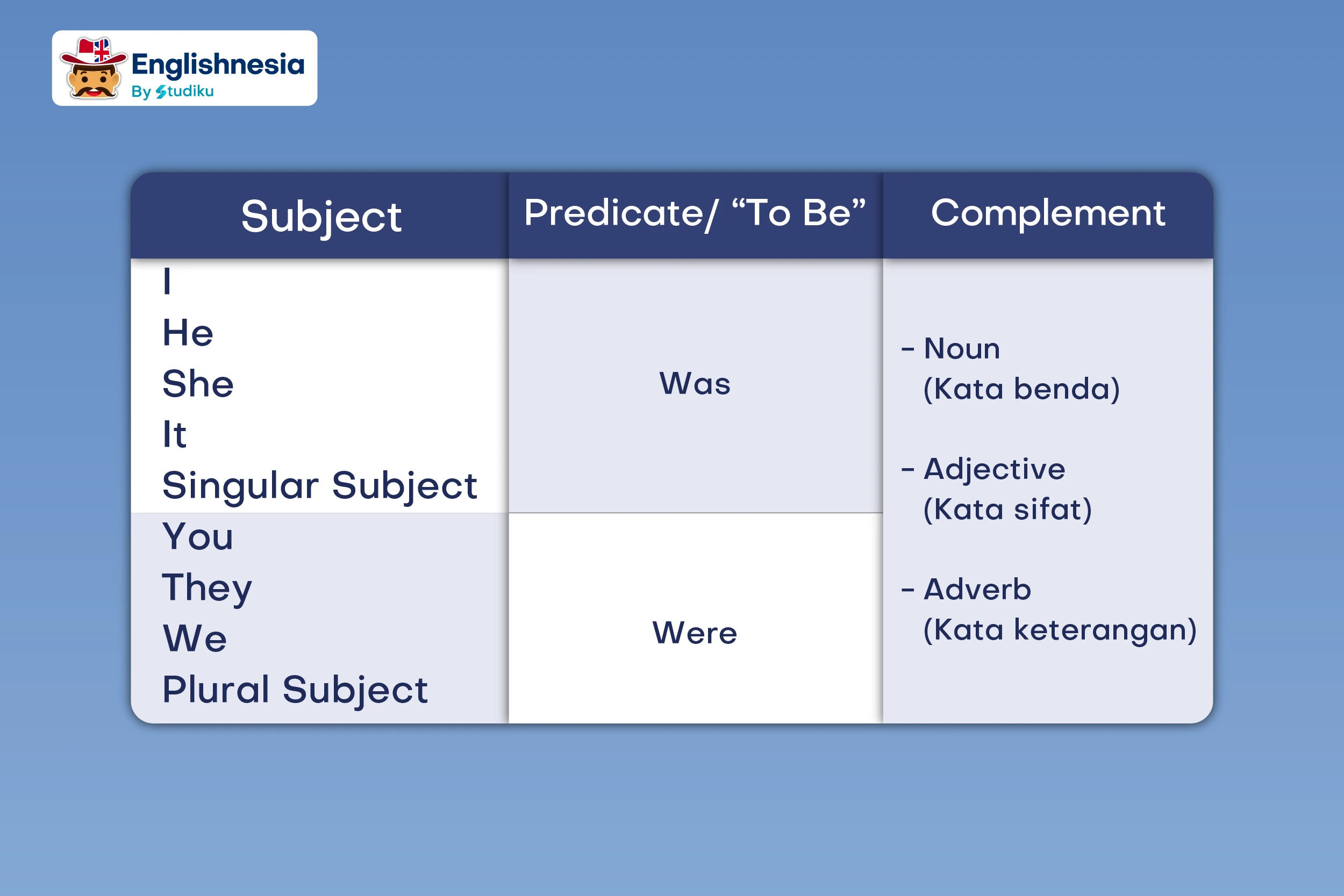 Simple Past Tense Bentuk Nominal