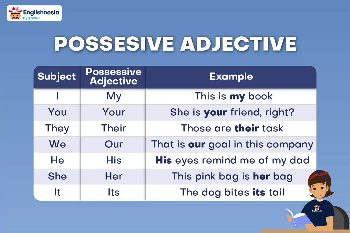 Possesive Adjective Pronoun