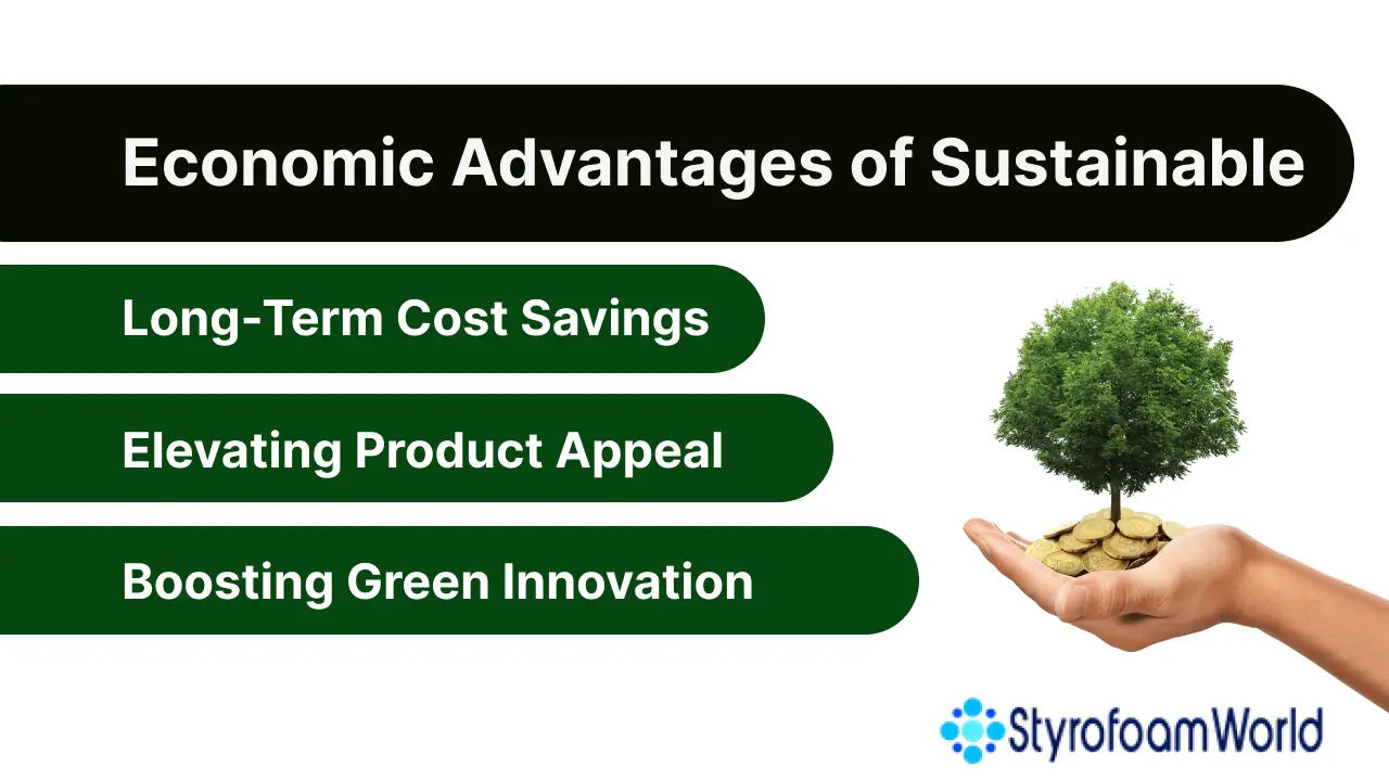Graphic explaining the economic benefits of sustainable practices, highlighting cost savings, product appeal, and green innovation for businesses.