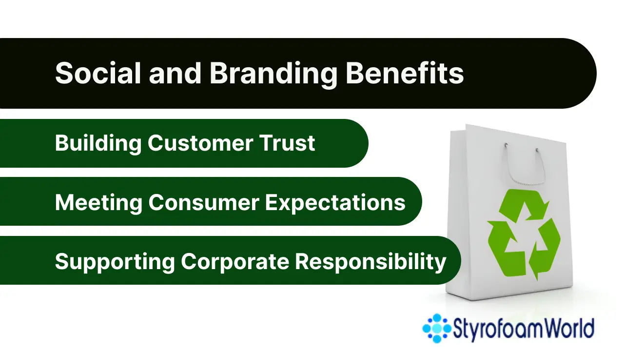 Image showing how eco-friendly materials build customer trust, meet expectations, and enhance corporate responsibility.