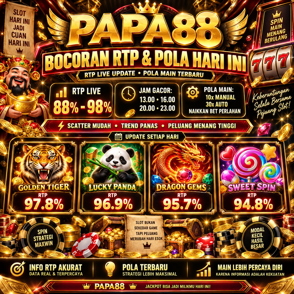 PAPA88 : Telah Sedia Bocoran Rtp & Pola Update Setiap Menit