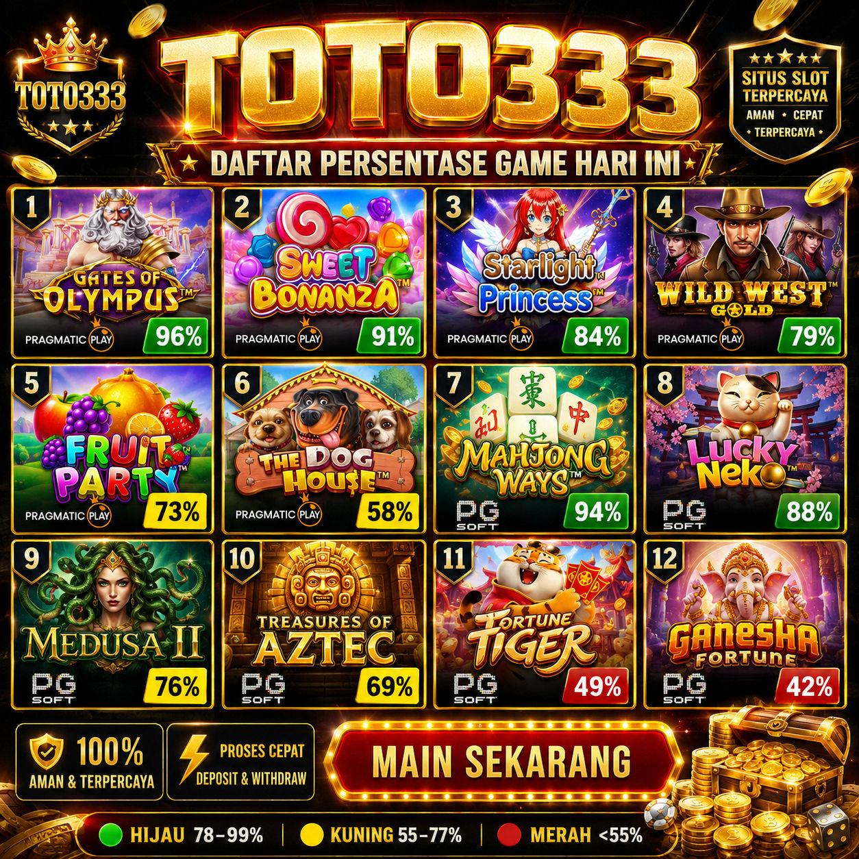 TOTO333 ~ Daftar Persentase Rtp Game Slot Hari Ini