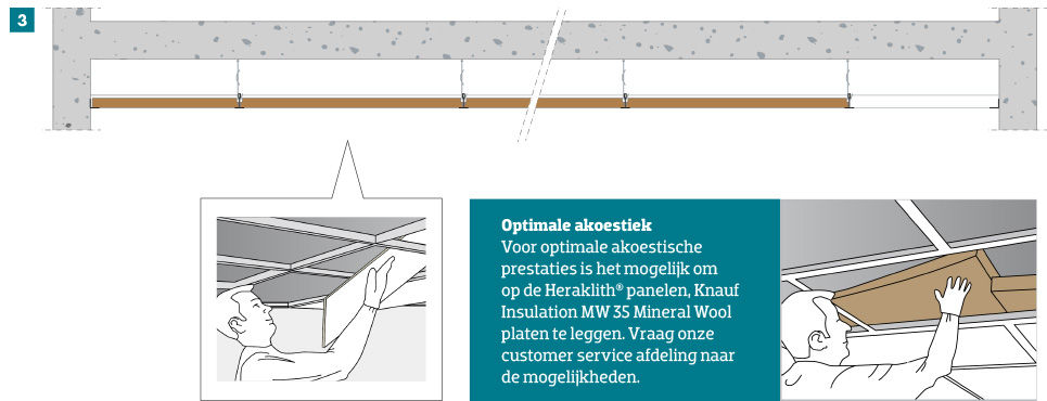 houtwolplaten in systeemplafond monteren