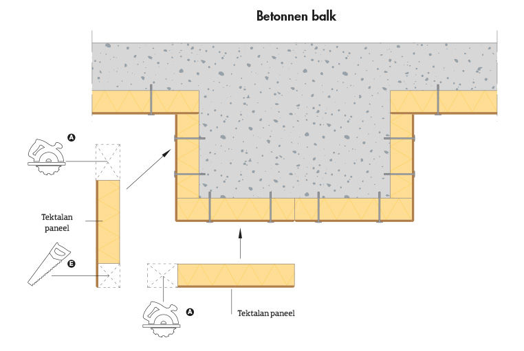 Verwerking Tektalan A2 houtwolplaat bij betonnen balk