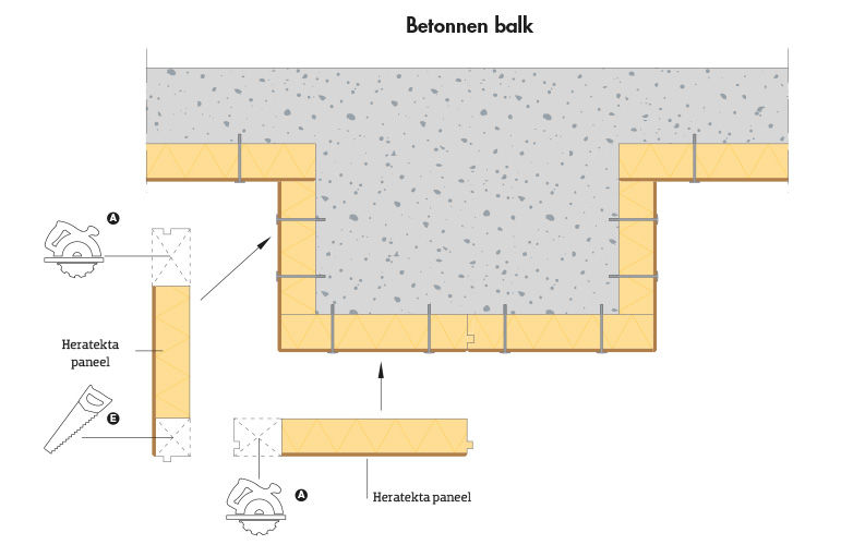 houtwolplaat Heratekta om een betonnen balk monteren