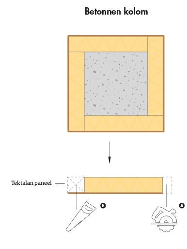 Verwerking Tektalan A2 houtwolplaat om betonnen kolom