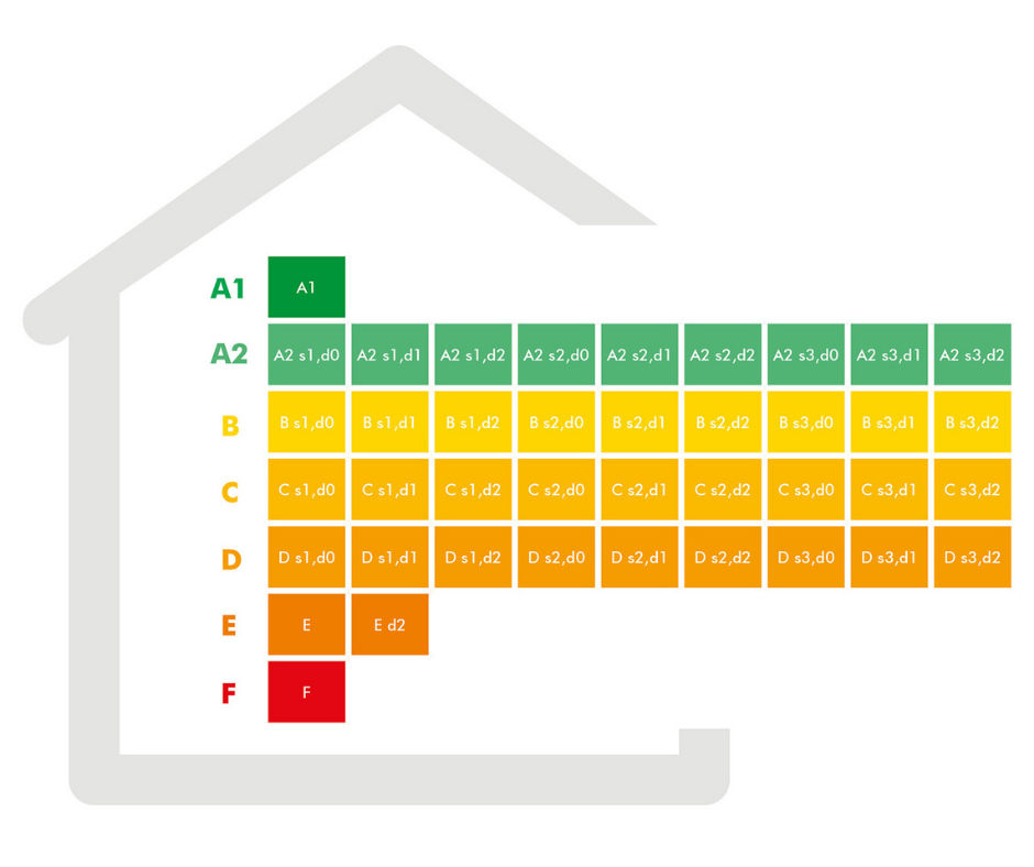 Fire classifications.png