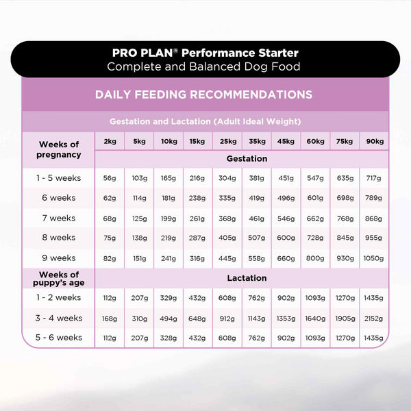 Pro Plan Chicken Mother and Puppy Starter Dog Dry Food (New Improved Formula)