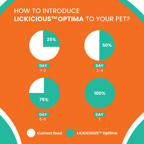 Lickicious Optima Chicken and Vegetable Adult Dog Dry Food