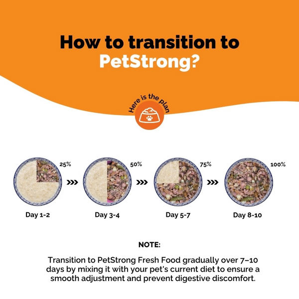 PetStrong Lamb and Blueberry & Chicken and Pumpkin Grain Free Fresh Food for Dogs Combo